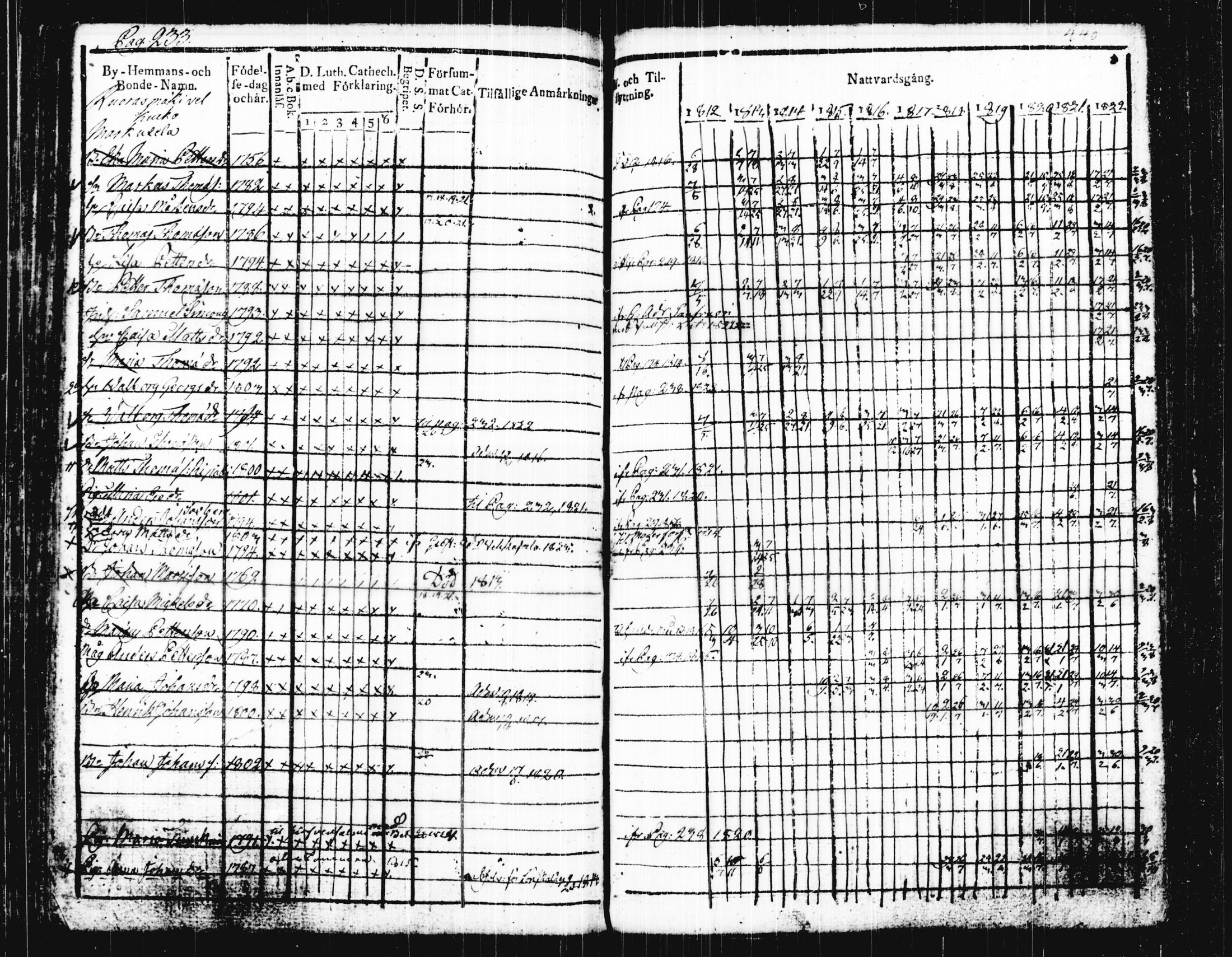 [ ../kirjat/Kirkonkirjat/joutsa/rippikirja_1812-1823_tk876/kuvat/242.jpg ]