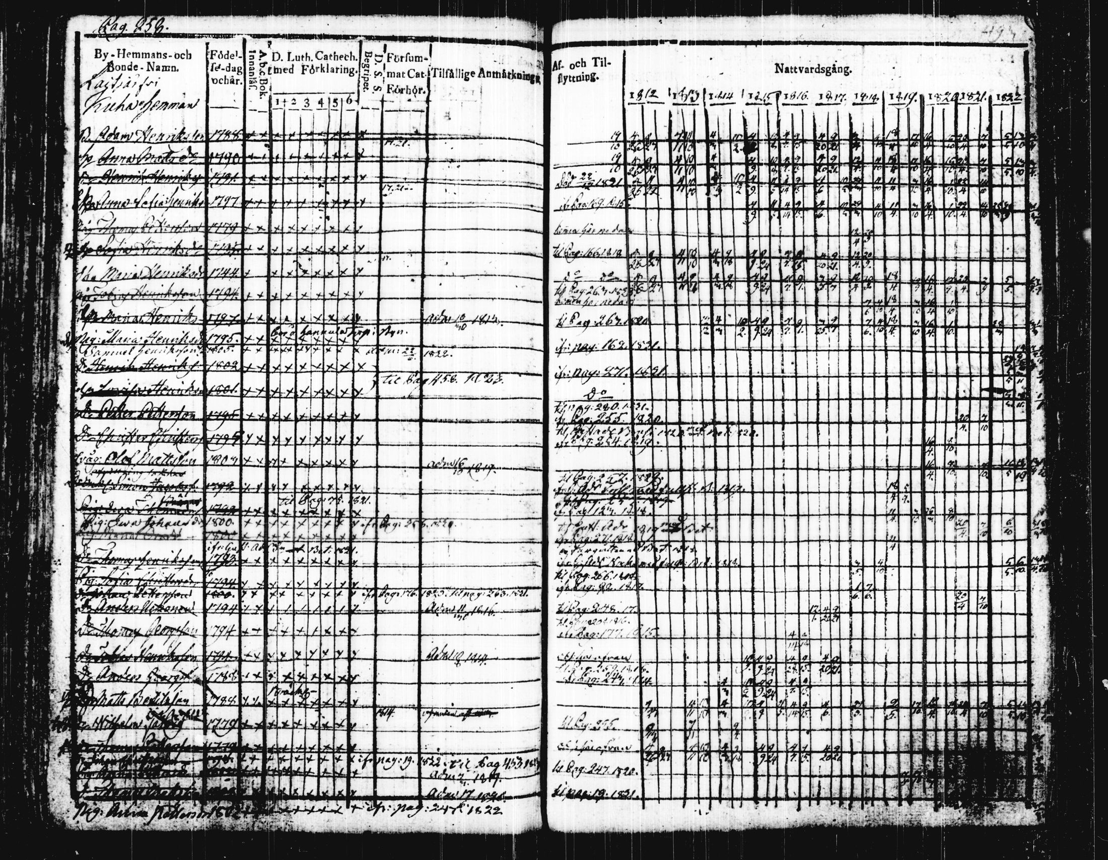 [ ../kirjat/Kirkonkirjat/joutsa/rippikirja_1812-1823_tk876/kuvat/266.jpg ]