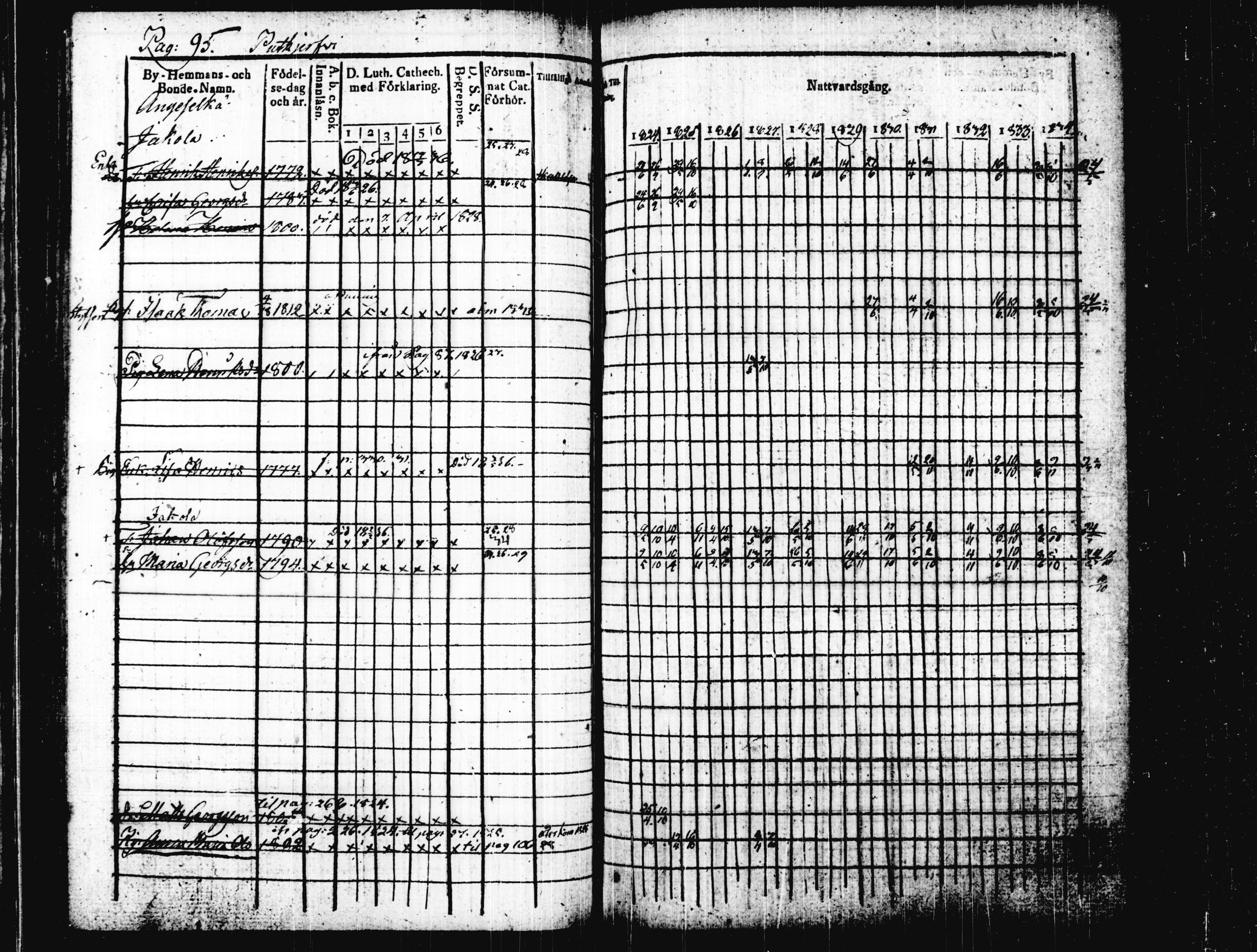 [ ../kirjat/Kirkonkirjat/joutsa/rippikirja_1824-1834_tk876/kuvat/100.jpg ]