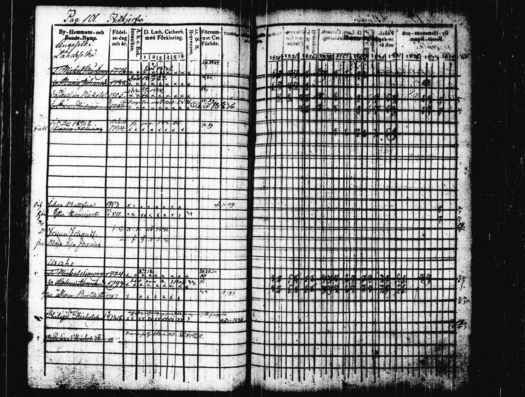[ ../kirjat/Kirkonkirjat/joutsa/rippikirja_1824-1834_tk876/kuvat/106.jpg ]