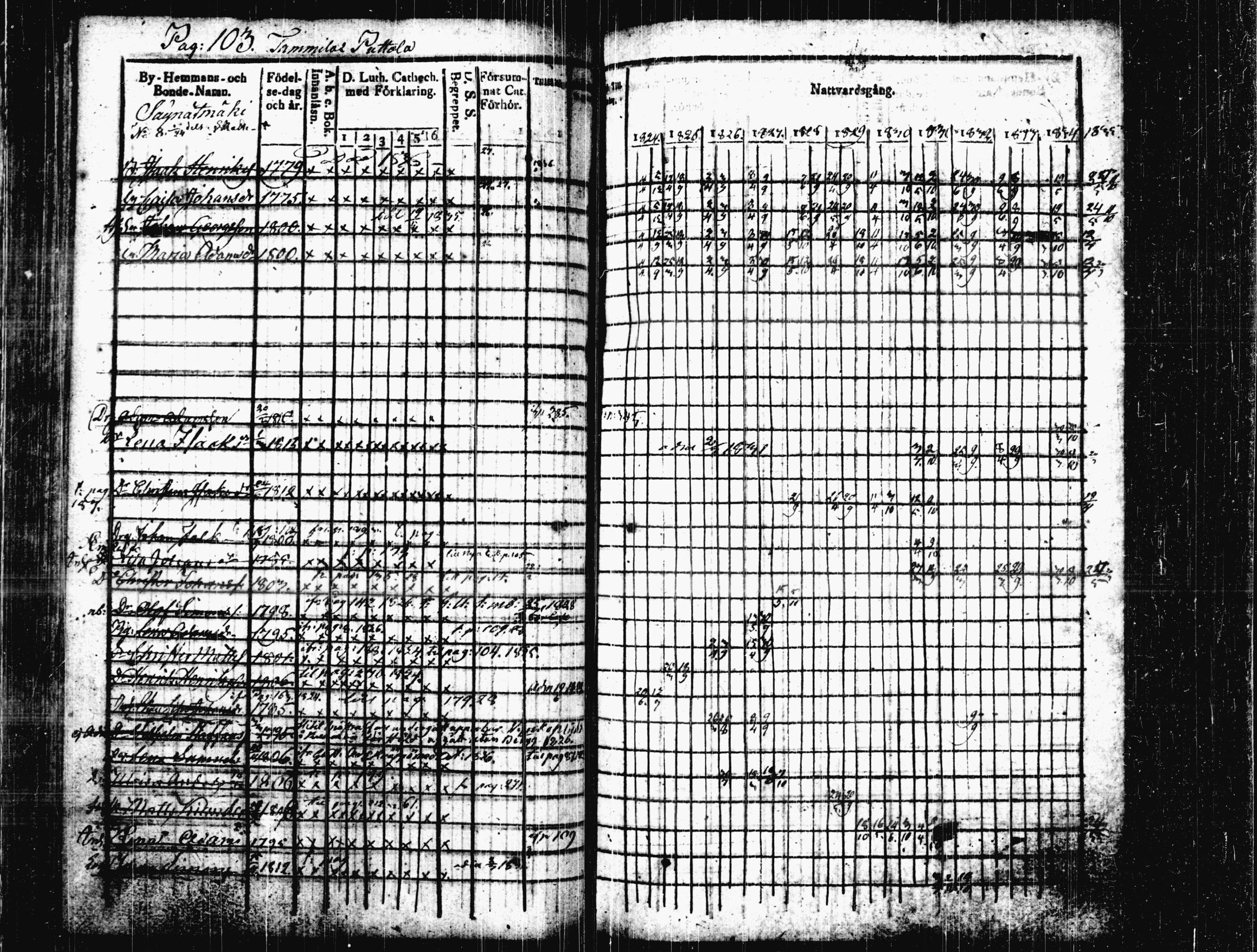 [ ../kirjat/Kirkonkirjat/joutsa/rippikirja_1824-1834_tk876/kuvat/108.jpg ]