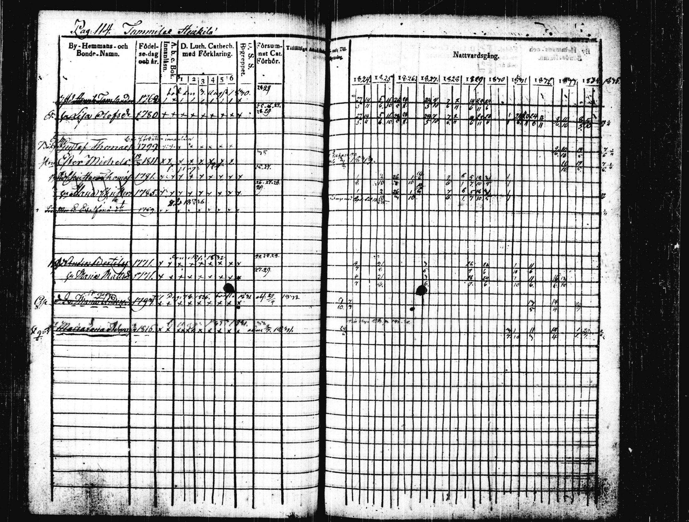 [ ../kirjat/Kirkonkirjat/joutsa/rippikirja_1824-1834_tk876/kuvat/119.jpg ]
