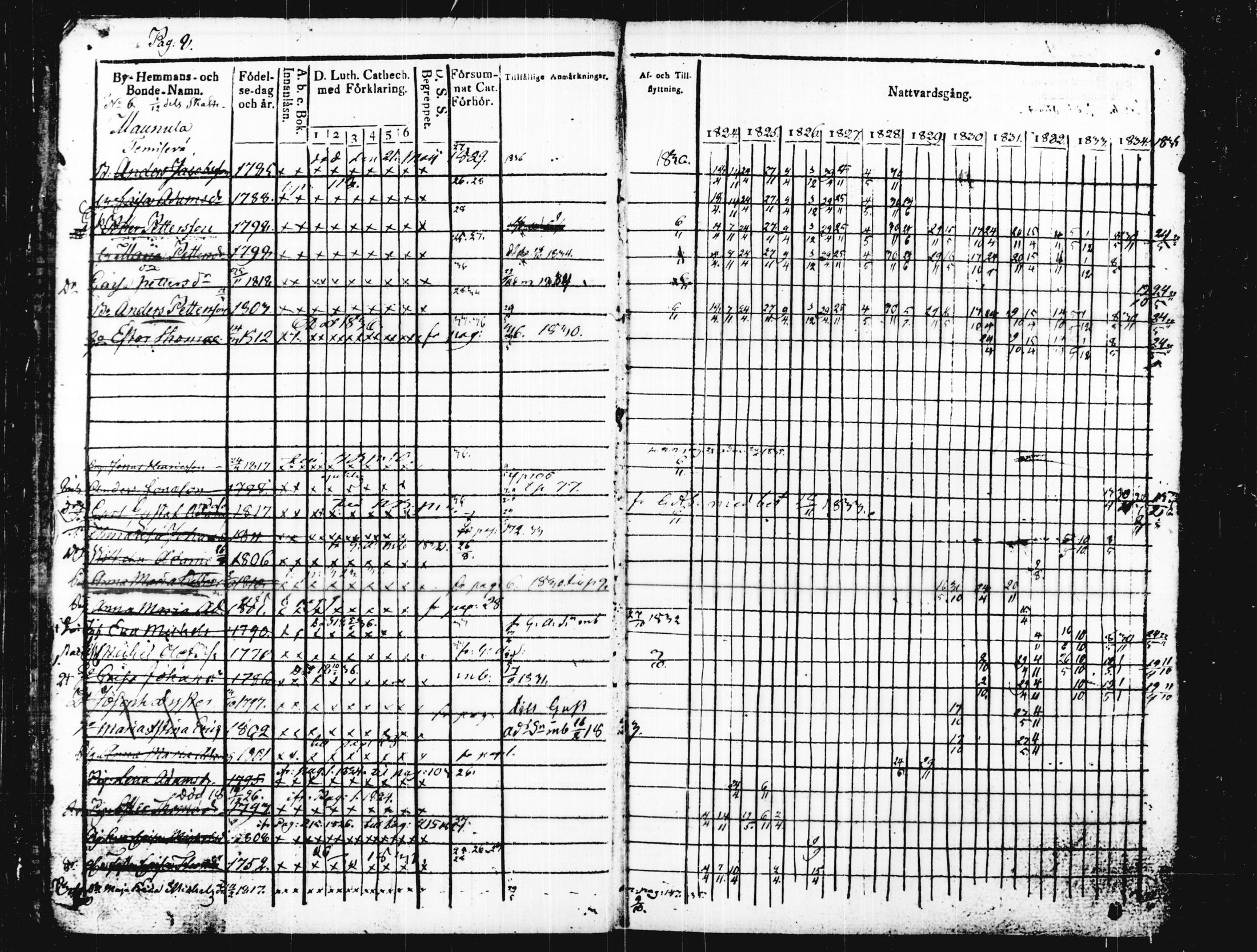 [ ../kirjat/Kirkonkirjat/joutsa/rippikirja_1824-1834_tk876/kuvat/13.jpg ]