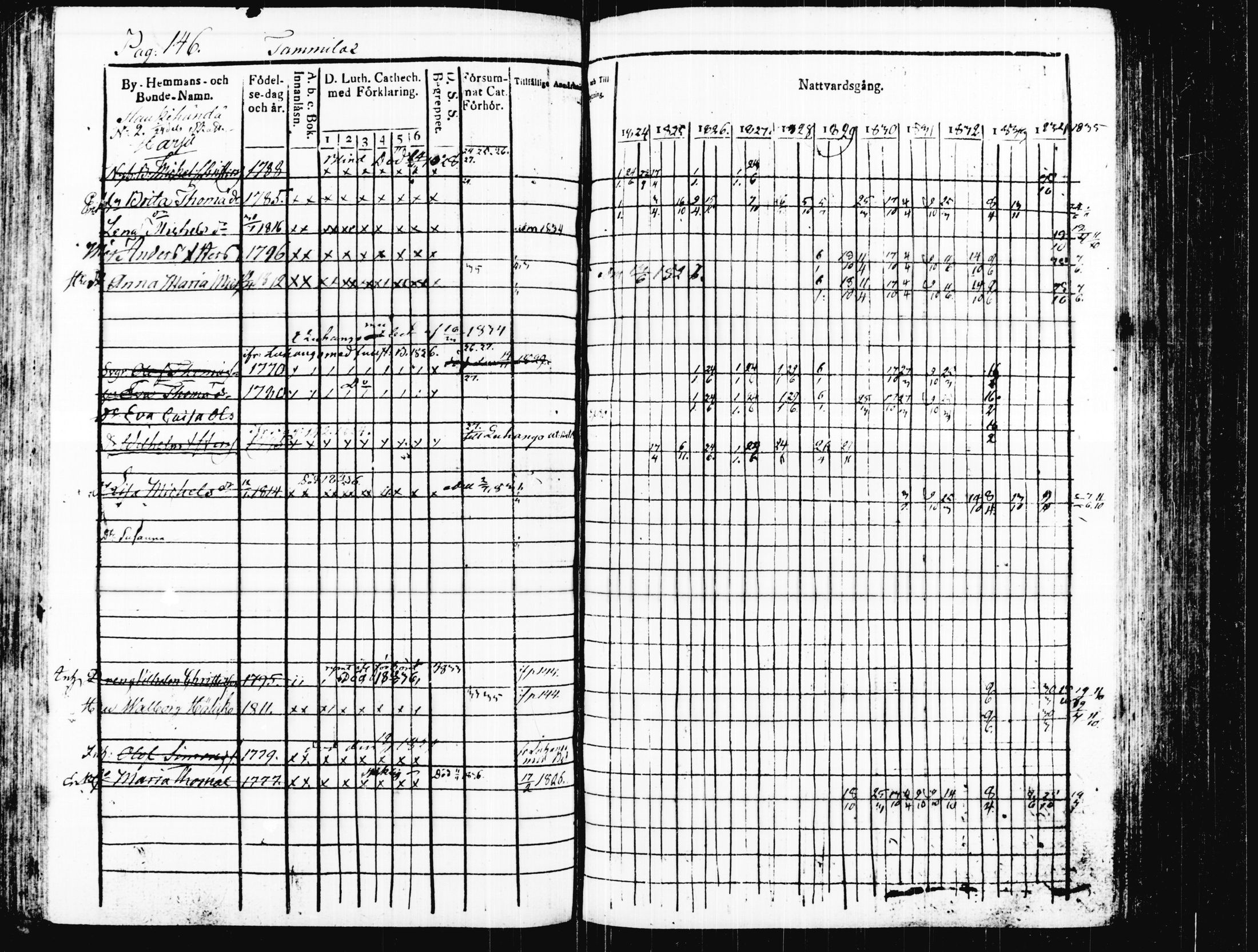 [ ../kirjat/Kirkonkirjat/joutsa/rippikirja_1824-1834_tk876/kuvat/152.jpg ]