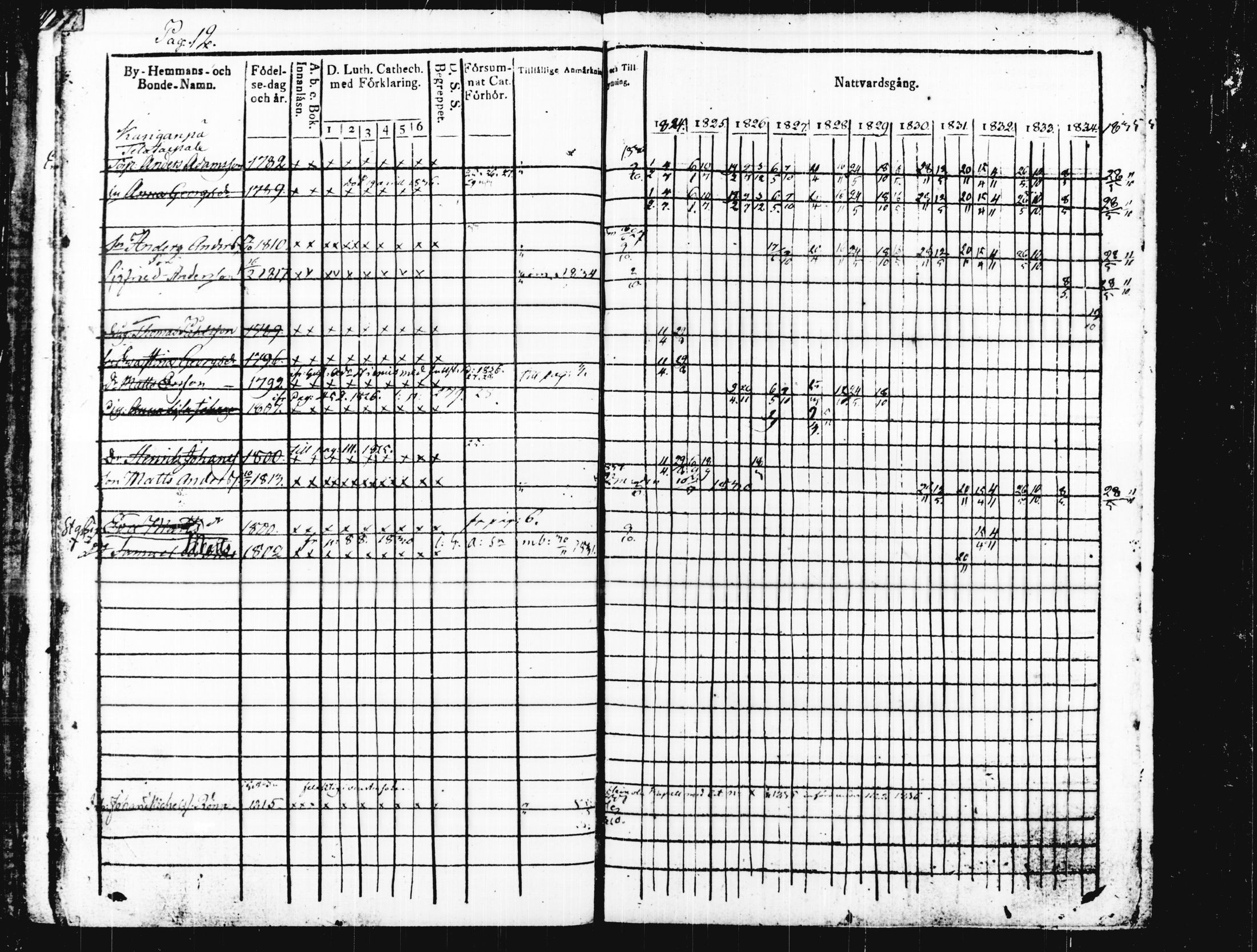 [ ../kirjat/Kirkonkirjat/joutsa/rippikirja_1824-1834_tk876/kuvat/17.jpg ]