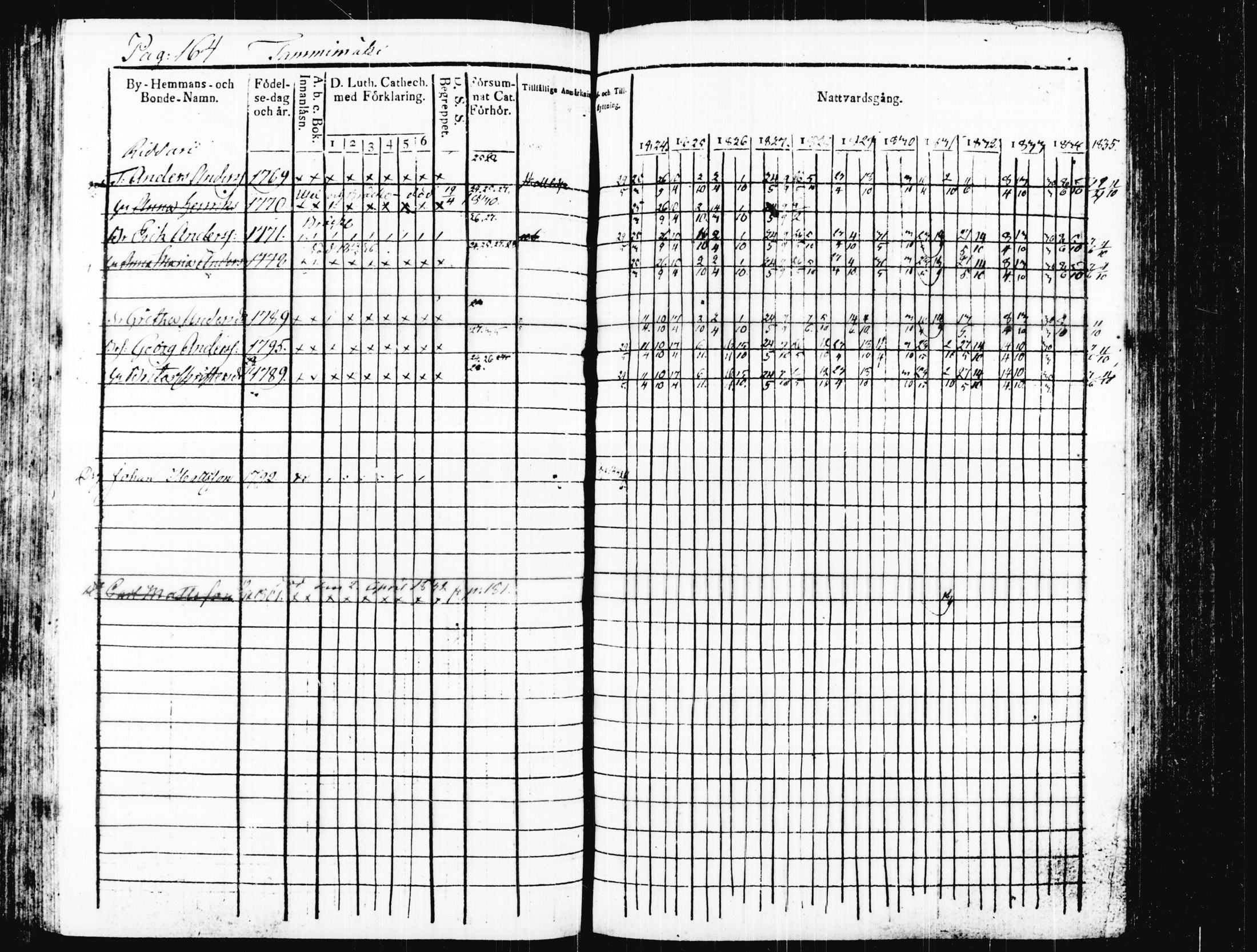 [ ../kirjat/Kirkonkirjat/joutsa/rippikirja_1824-1834_tk876/kuvat/170.jpg ]