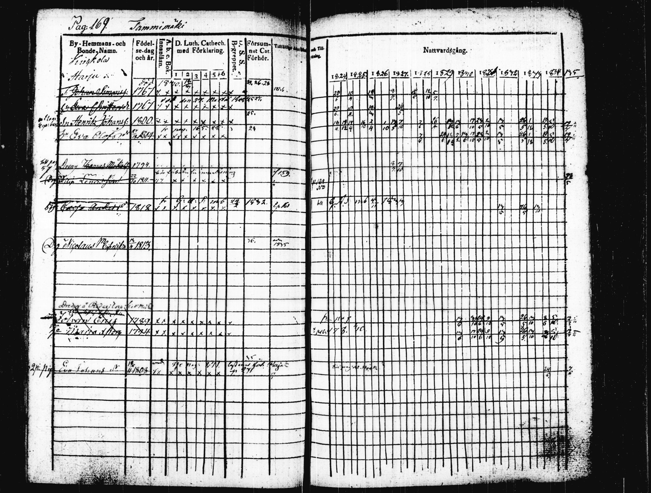 [ ../kirjat/Kirkonkirjat/joutsa/rippikirja_1824-1834_tk876/kuvat/175.jpg ]