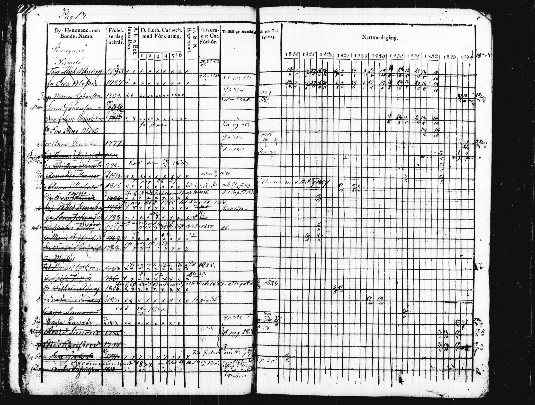 [ ../kirjat/Kirkonkirjat/joutsa/rippikirja_1824-1834_tk876/kuvat/18.jpg ]