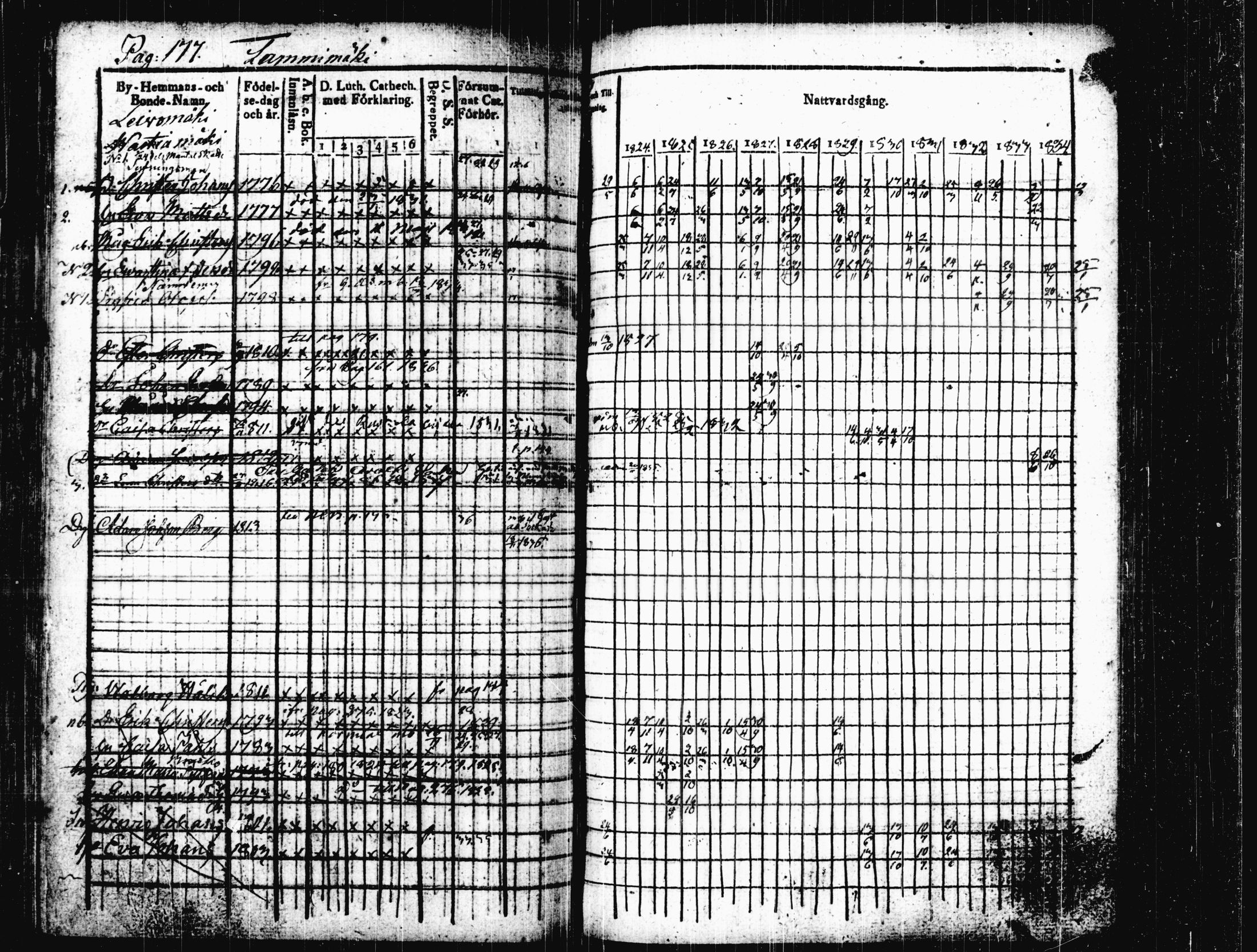 [ ../kirjat/Kirkonkirjat/joutsa/rippikirja_1824-1834_tk876/kuvat/183.jpg ]