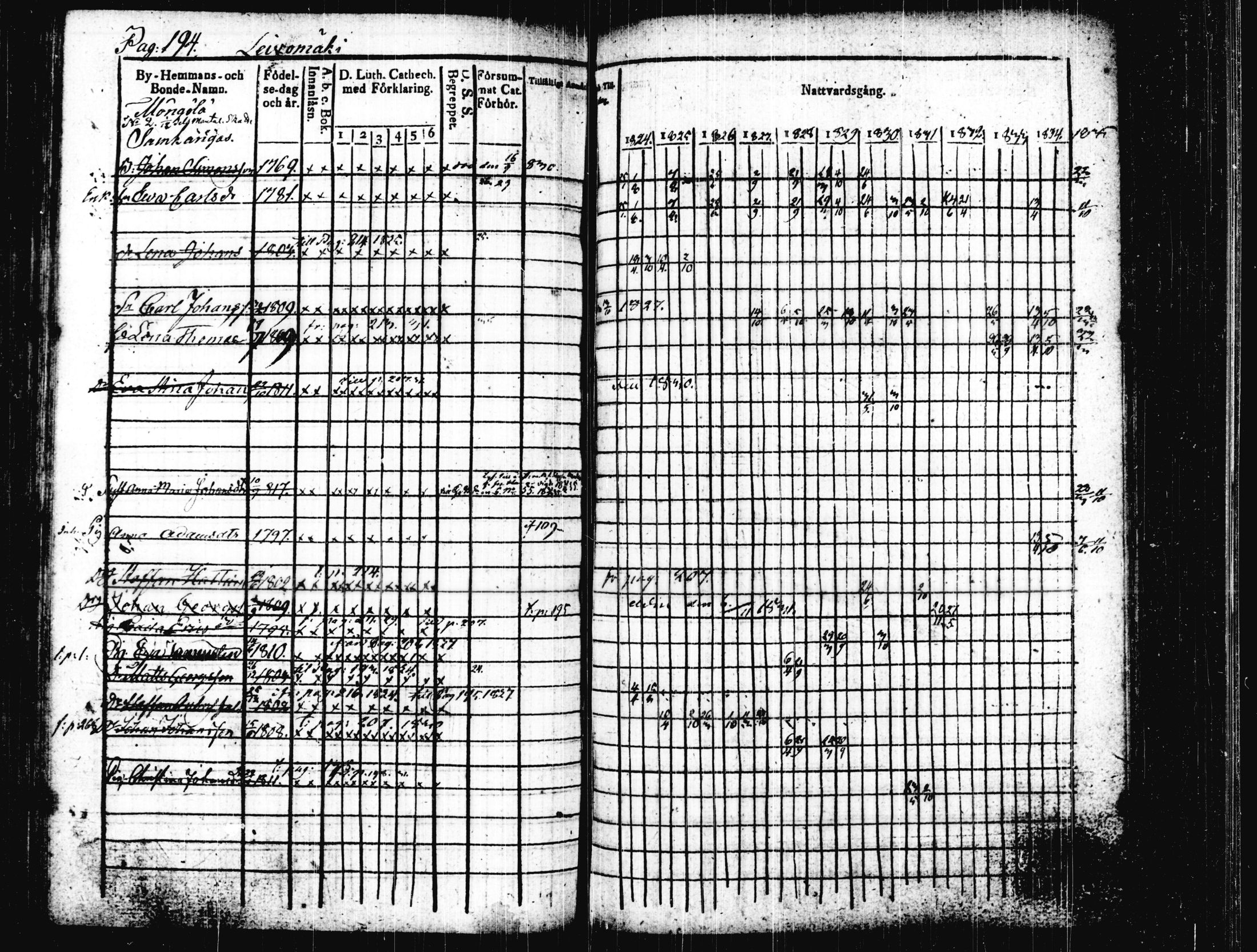 [ ../kirjat/Kirkonkirjat/joutsa/rippikirja_1824-1834_tk876/kuvat/199.jpg ]