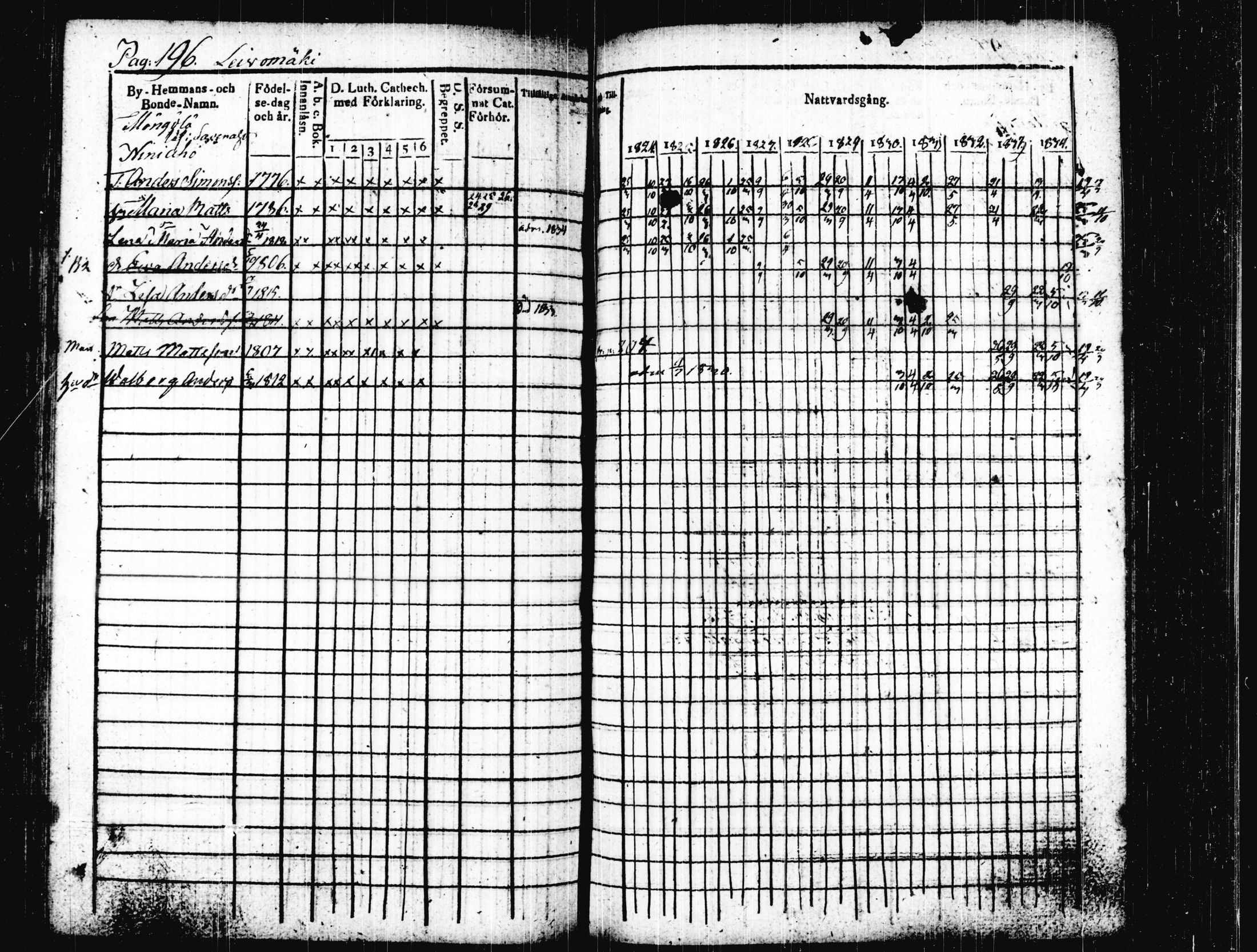 [ ../kirjat/Kirkonkirjat/joutsa/rippikirja_1824-1834_tk876/kuvat/201.jpg ]