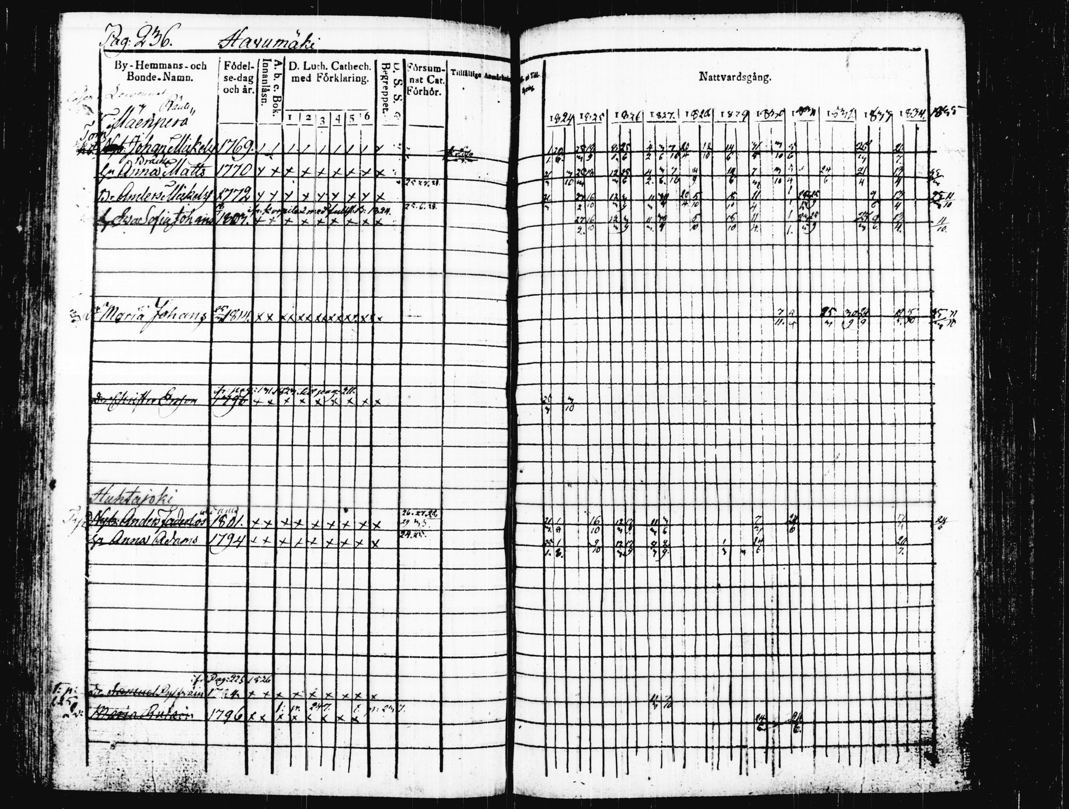 [ ../kirjat/Kirkonkirjat/joutsa/rippikirja_1824-1834_tk876/kuvat/241.jpg ]