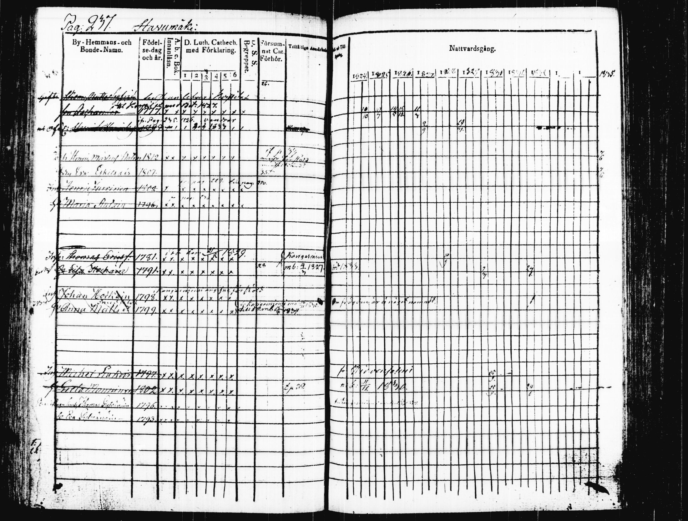 [ ../kirjat/Kirkonkirjat/joutsa/rippikirja_1824-1834_tk876/kuvat/242.jpg ]