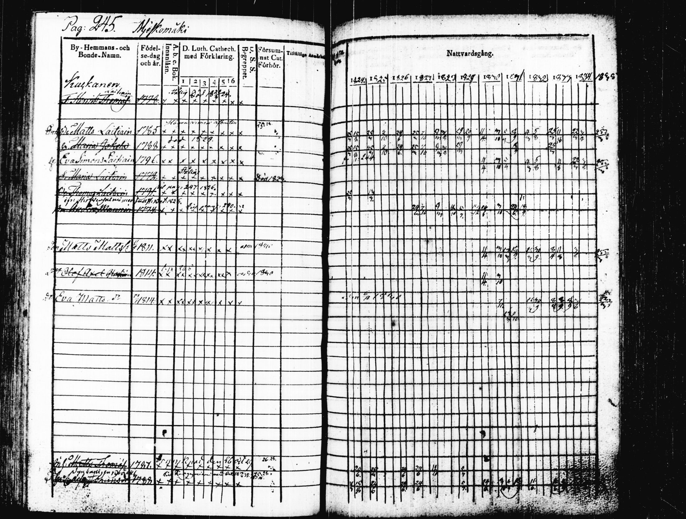 [ ../kirjat/Kirkonkirjat/joutsa/rippikirja_1824-1834_tk876/kuvat/250.jpg ]