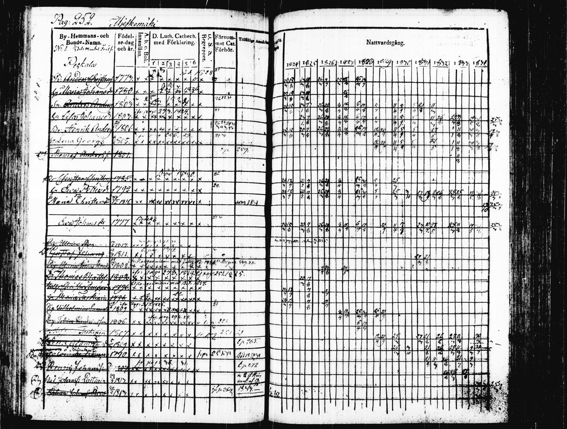 [ ../kirjat/Kirkonkirjat/joutsa/rippikirja_1824-1834_tk876/kuvat/257.jpg ]