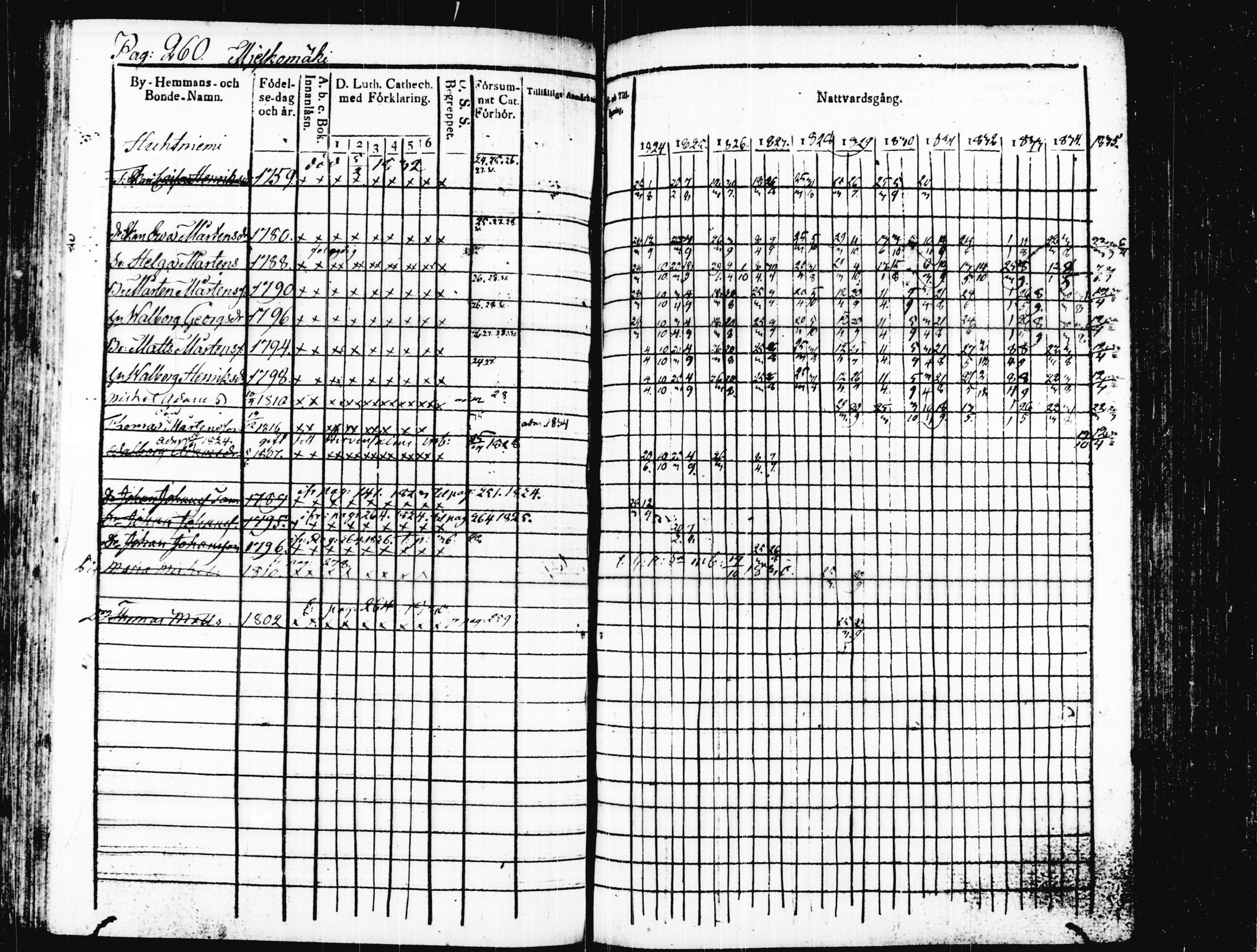 [ ../kirjat/Kirkonkirjat/joutsa/rippikirja_1824-1834_tk876/kuvat/265.jpg ]