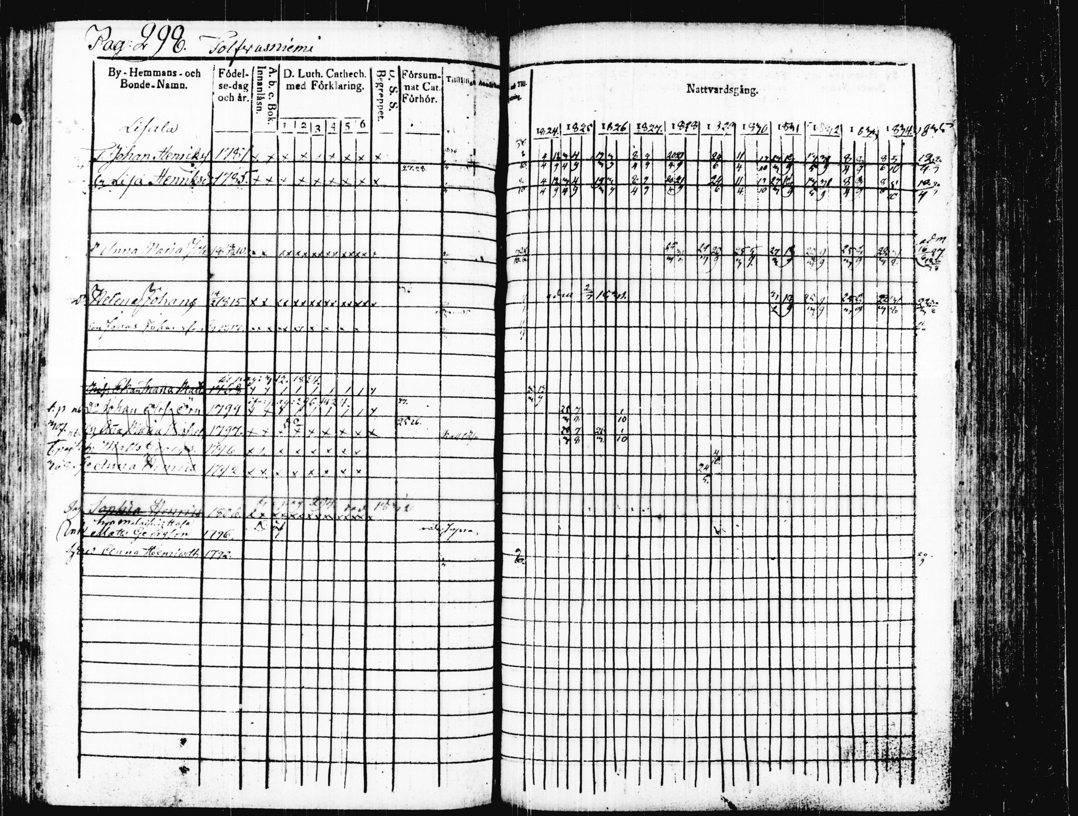 [ ../kirjat/Kirkonkirjat/joutsa/rippikirja_1824-1834_tk876/kuvat/304.jpg ]
