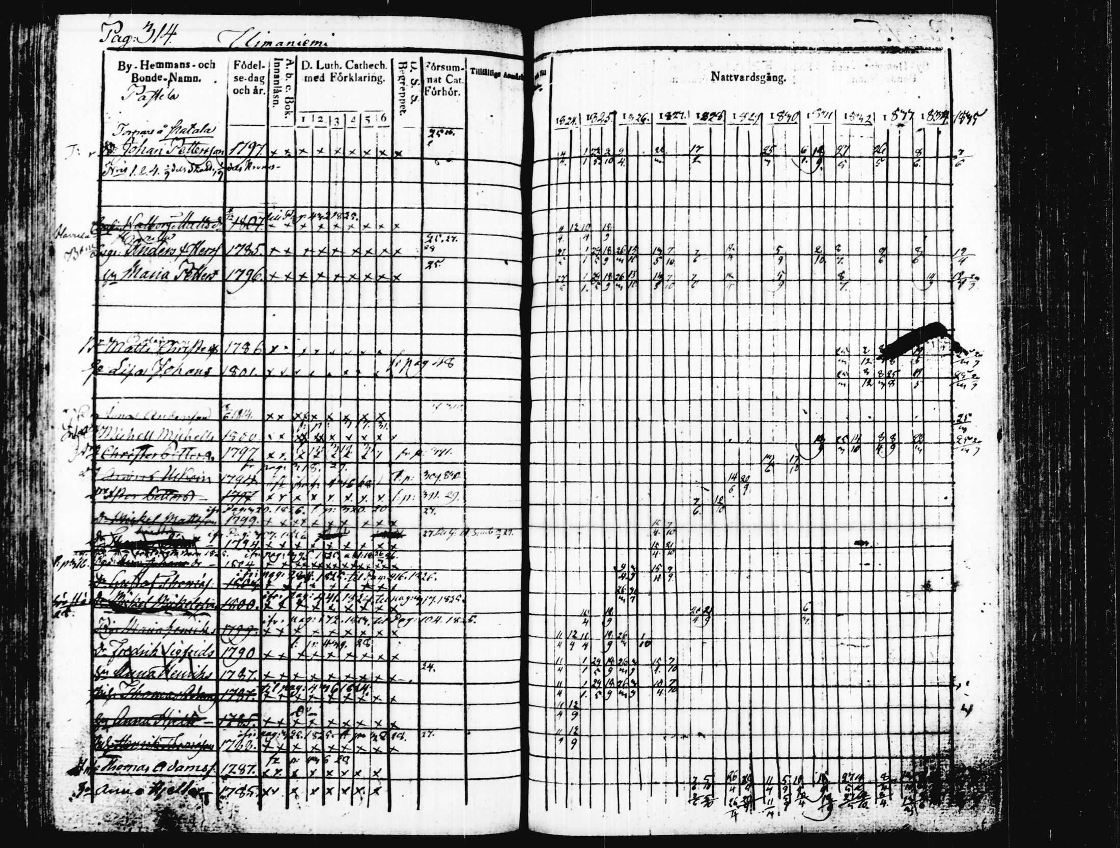 [ ../kirjat/Kirkonkirjat/joutsa/rippikirja_1824-1834_tk876/kuvat/319.jpg ]