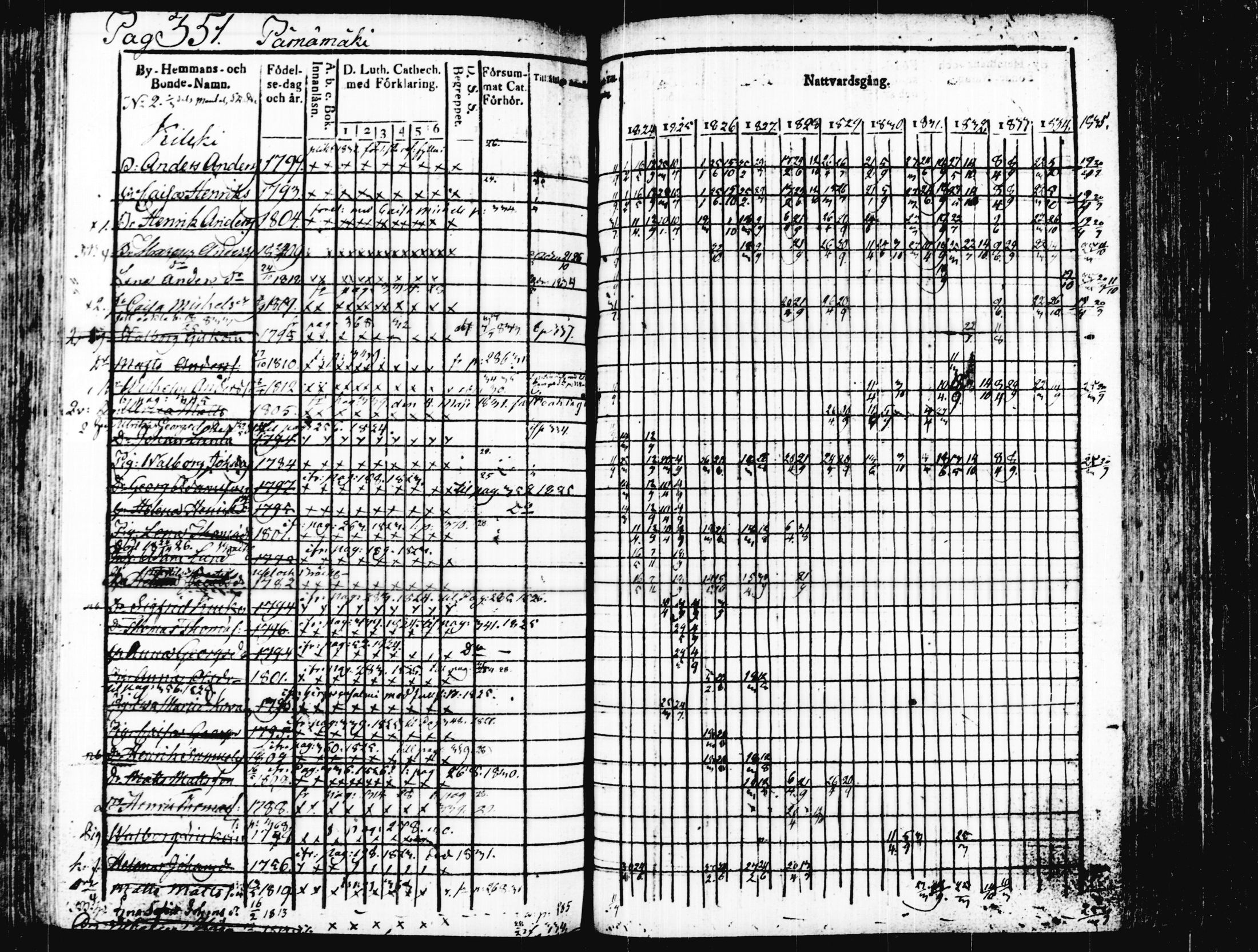 [ ../kirjat/Kirkonkirjat/joutsa/rippikirja_1824-1834_tk876/kuvat/356.jpg ]