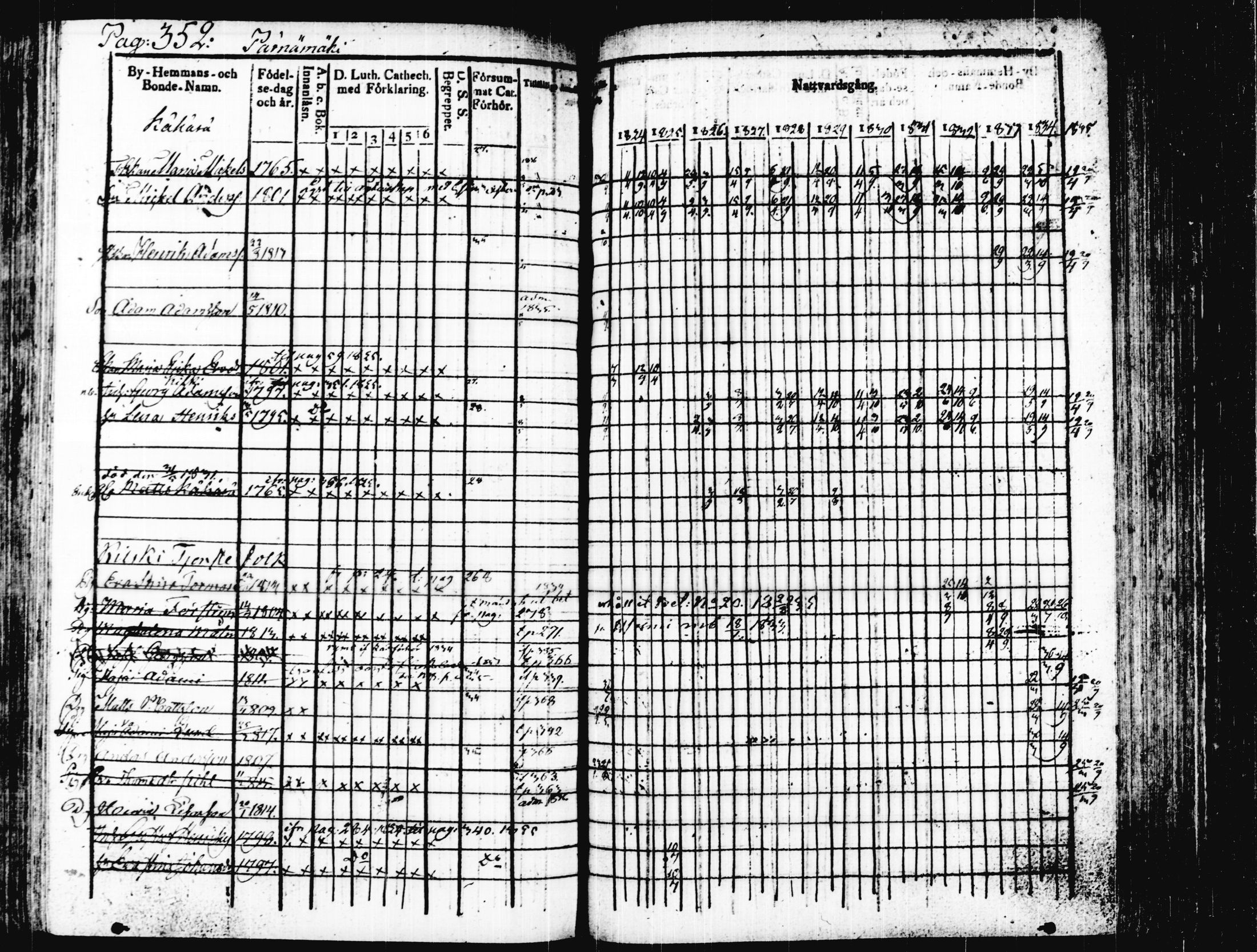 [ ../kirjat/Kirkonkirjat/joutsa/rippikirja_1824-1834_tk876/kuvat/357.jpg ]