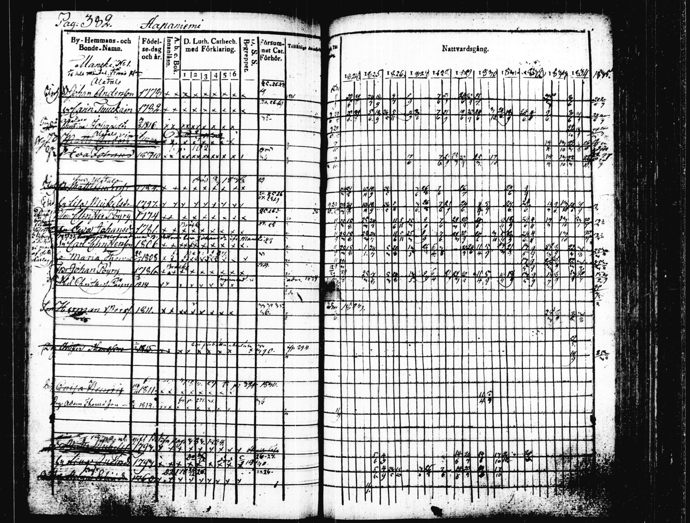 [ ../kirjat/Kirkonkirjat/joutsa/rippikirja_1824-1834_tk876/kuvat/387.jpg ]