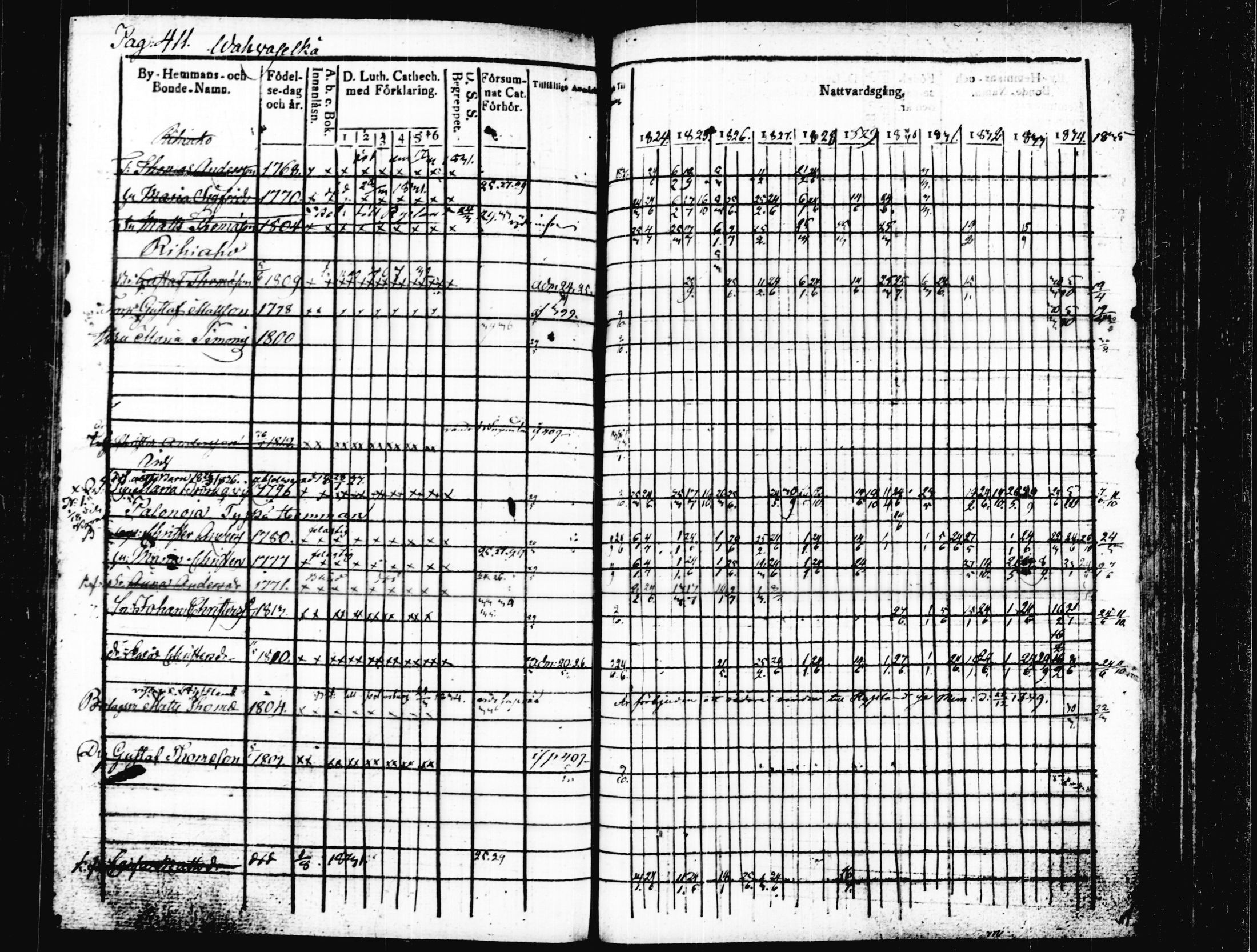 [ ../kirjat/Kirkonkirjat/joutsa/rippikirja_1824-1834_tk876/kuvat/416.jpg ]