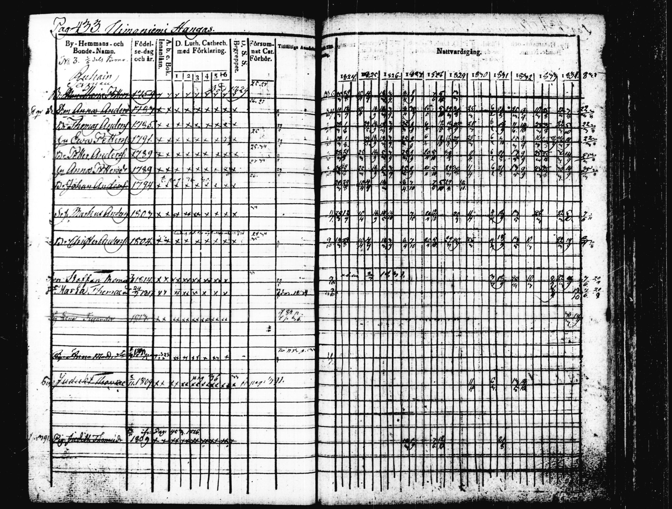 [ ../kirjat/Kirkonkirjat/joutsa/rippikirja_1824-1834_tk876/kuvat/441.jpg ]