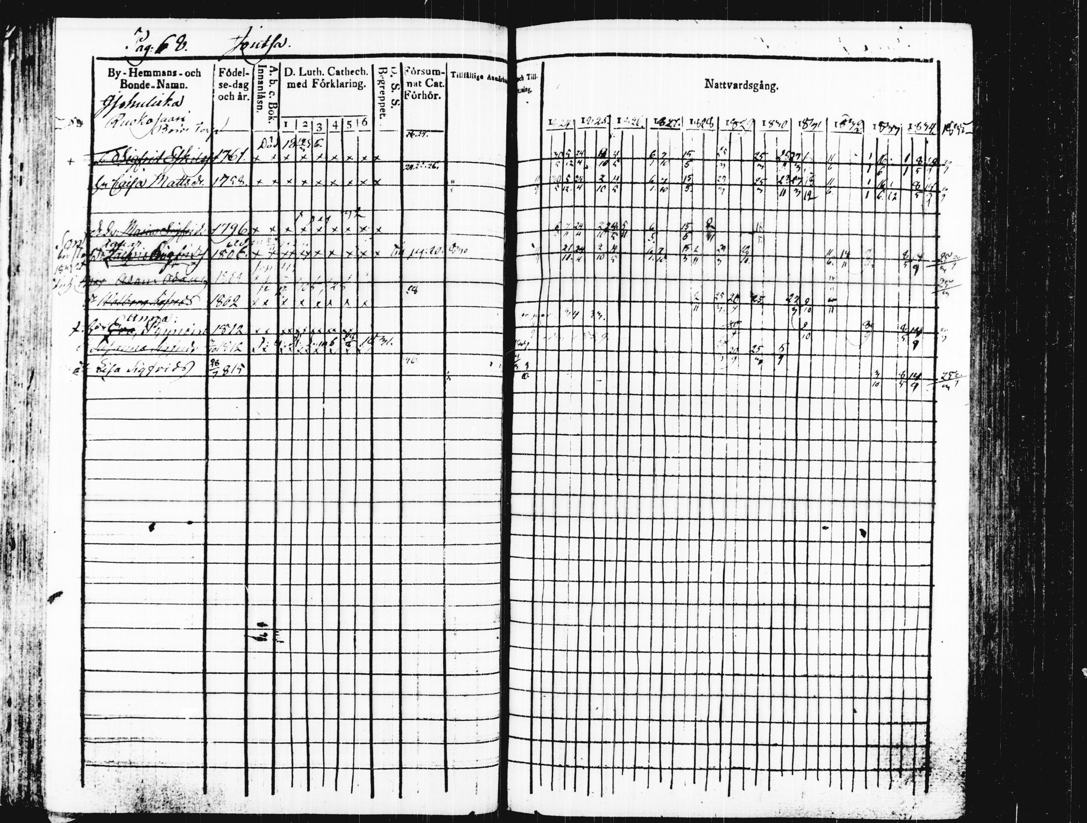 [ ../kirjat/Kirkonkirjat/joutsa/rippikirja_1824-1834_tk876/kuvat/73.jpg ]