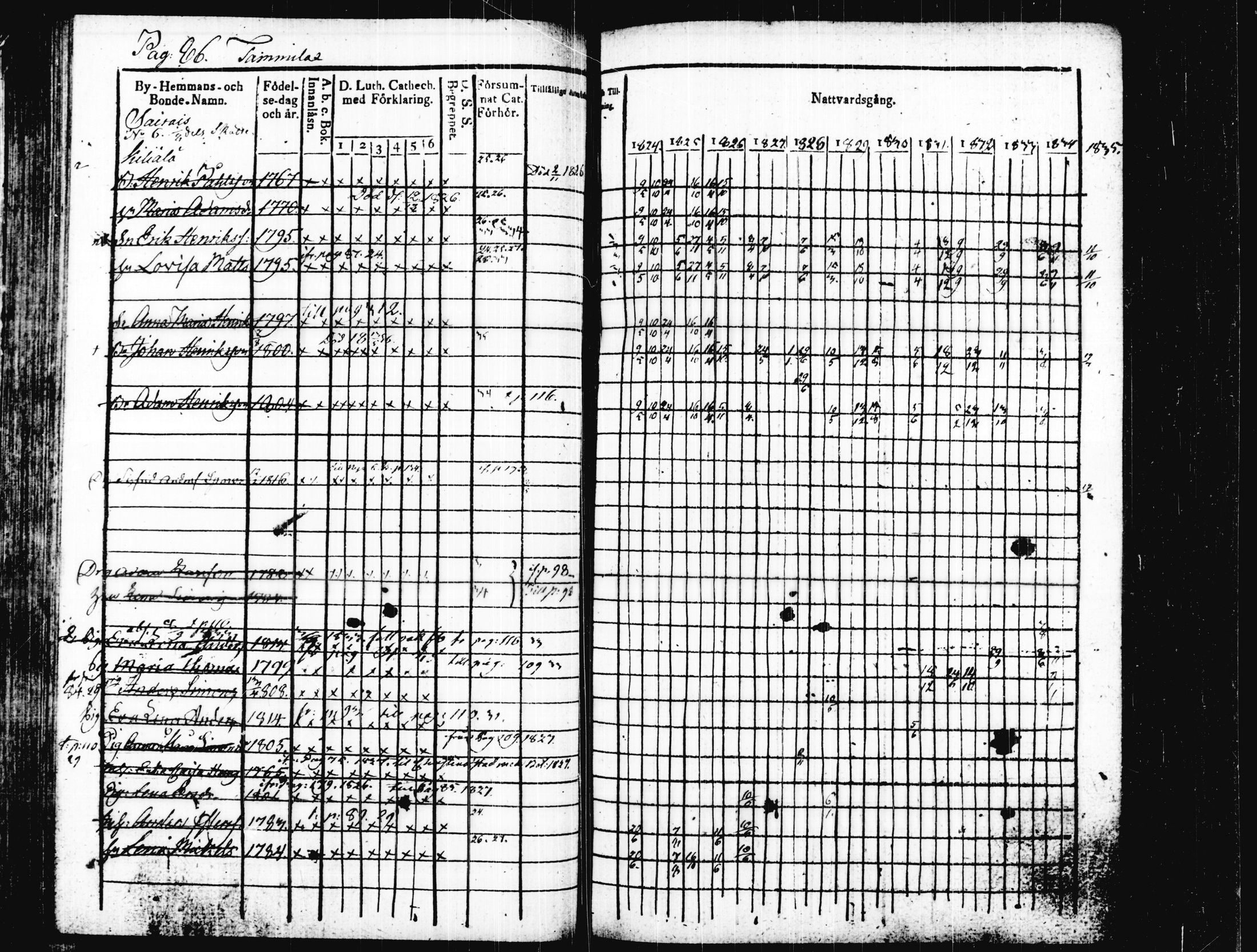[ ../kirjat/Kirkonkirjat/joutsa/rippikirja_1824-1834_tk876/kuvat/91.jpg ]