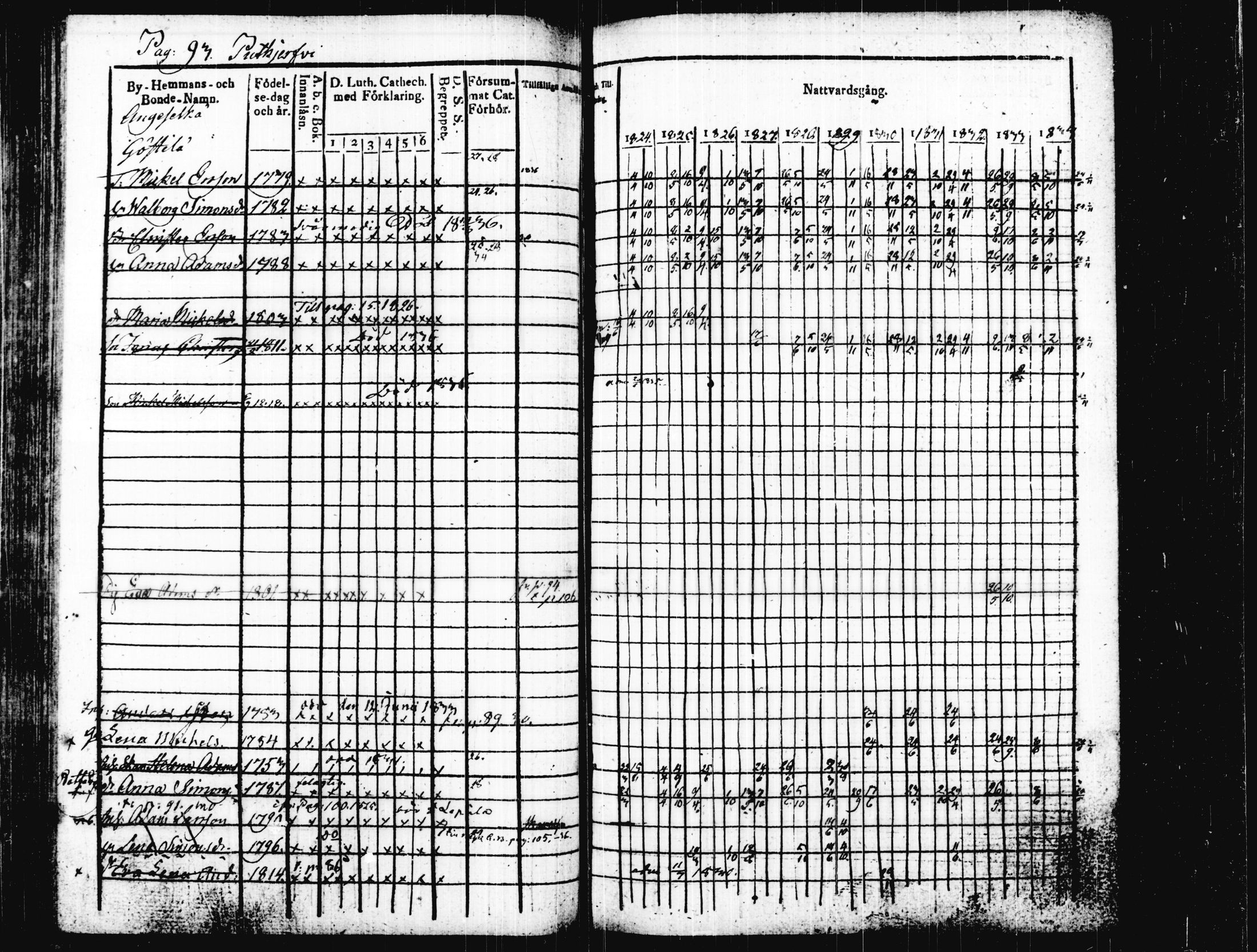 [ ../kirjat/Kirkonkirjat/joutsa/rippikirja_1824-1834_tk876/kuvat/98.jpg ]