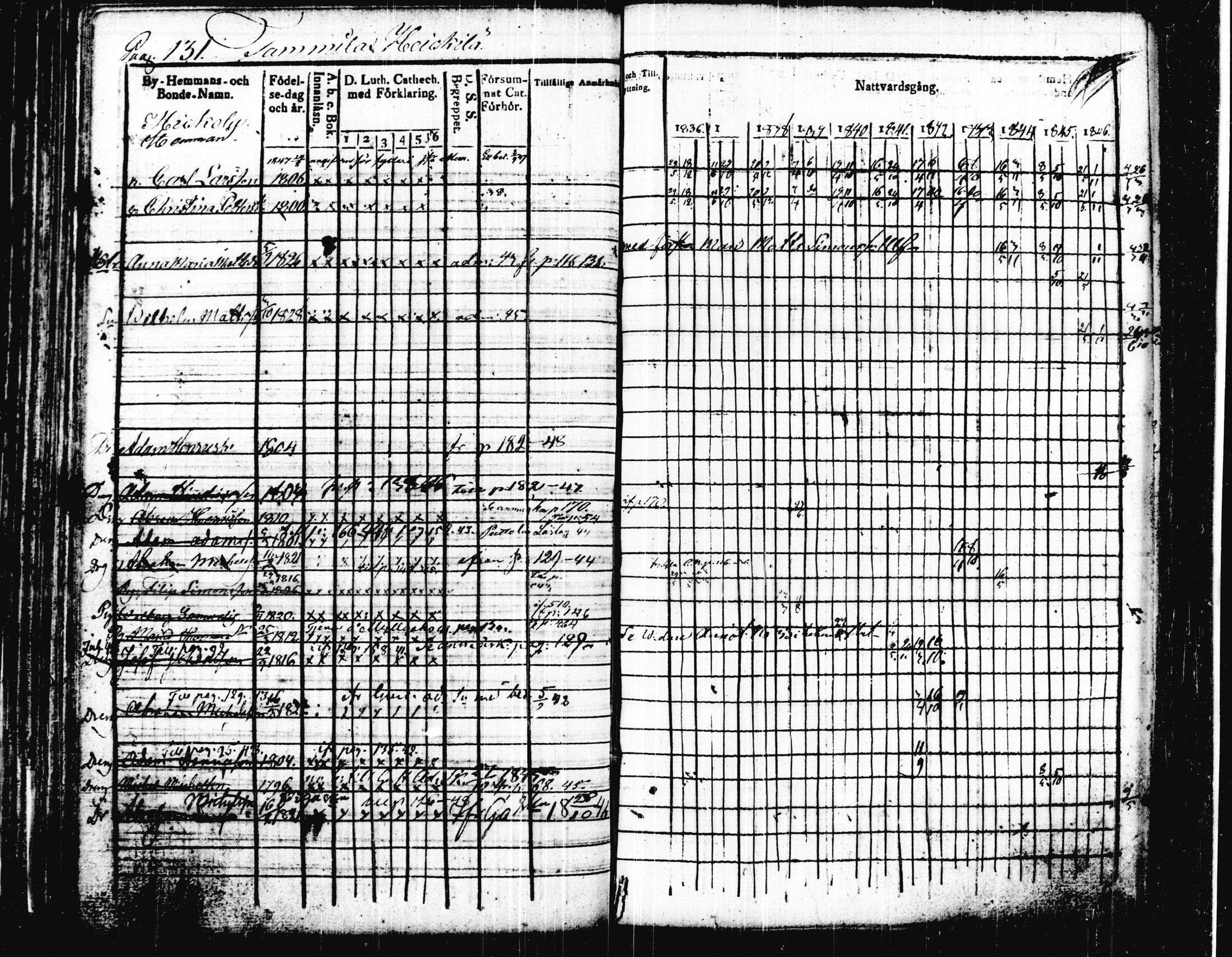 [ ../kirjat/Kirkonkirjat/joutsa/rippikirja_1836-1848_tk876-877/kuvat/144.jpg ]