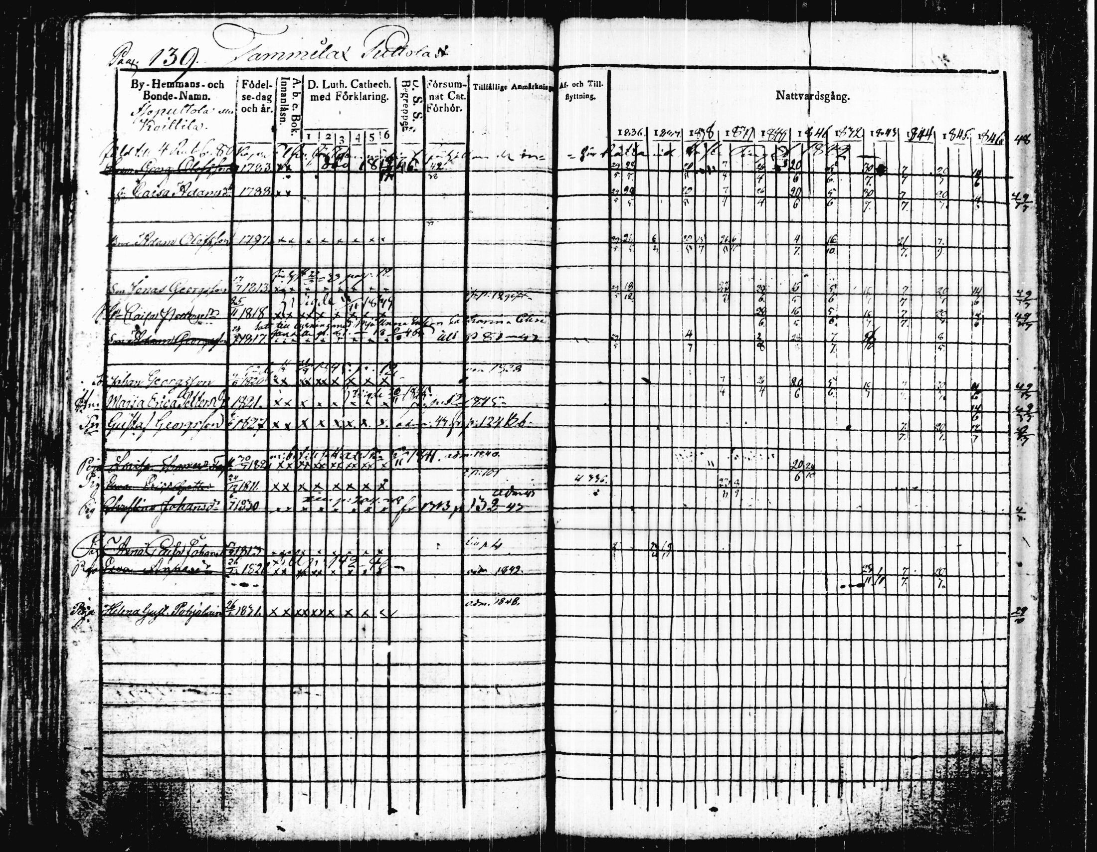 [ ../kirjat/Kirkonkirjat/joutsa/rippikirja_1836-1848_tk876-877/kuvat/152.jpg ]