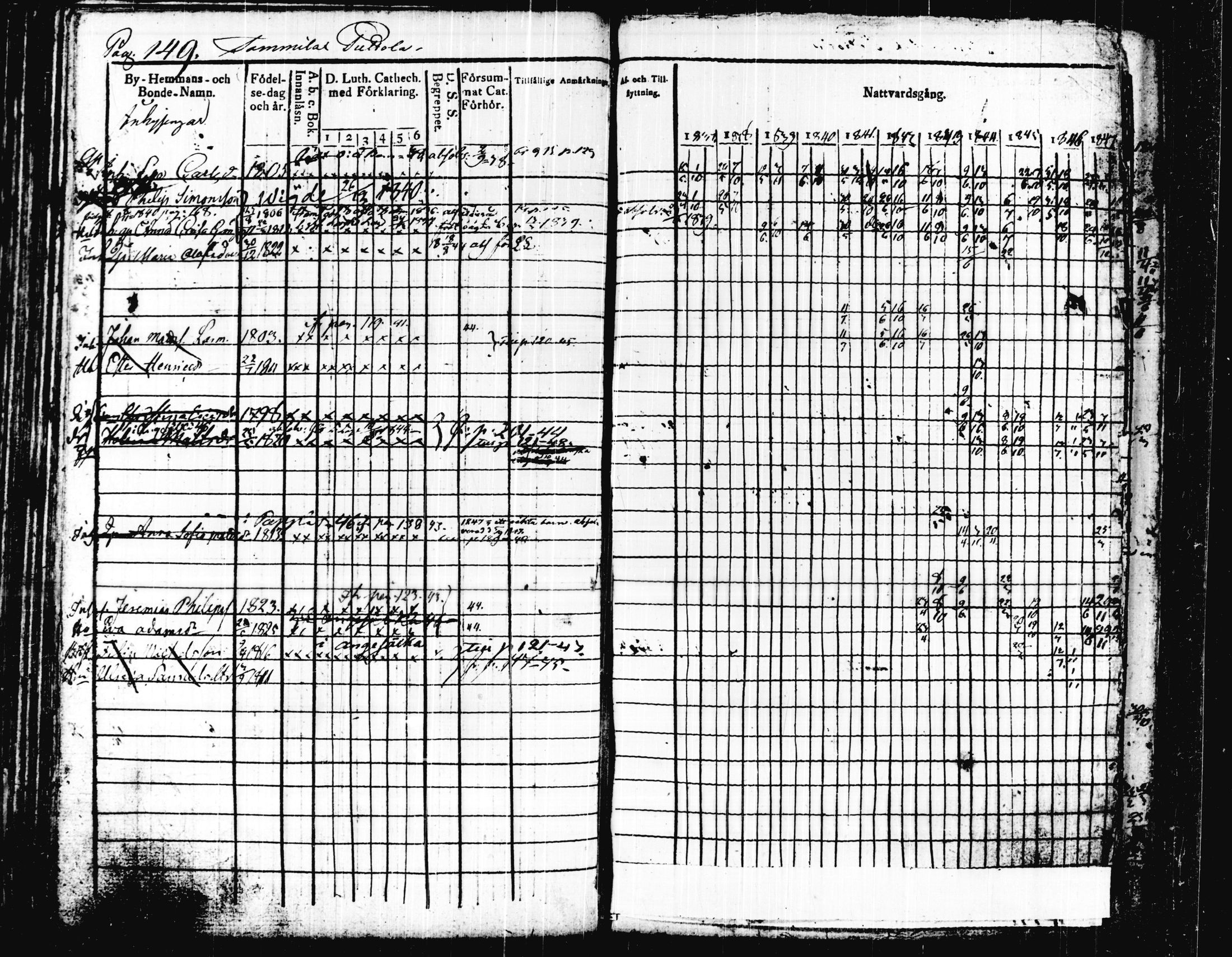[ ../kirjat/Kirkonkirjat/joutsa/rippikirja_1836-1848_tk876-877/kuvat/162.jpg ]
