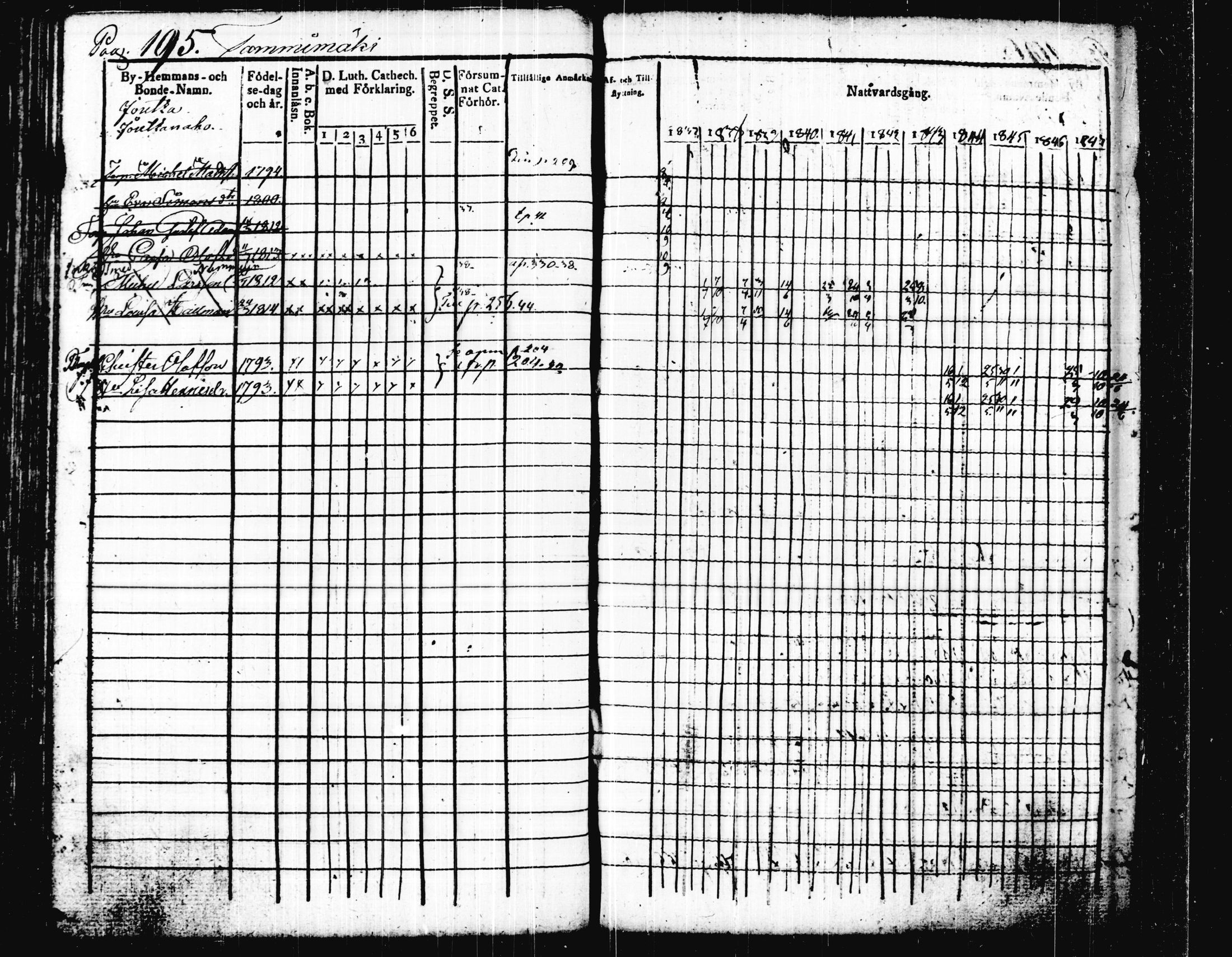 [ ../kirjat/Kirkonkirjat/joutsa/rippikirja_1836-1848_tk876-877/kuvat/208.jpg ]