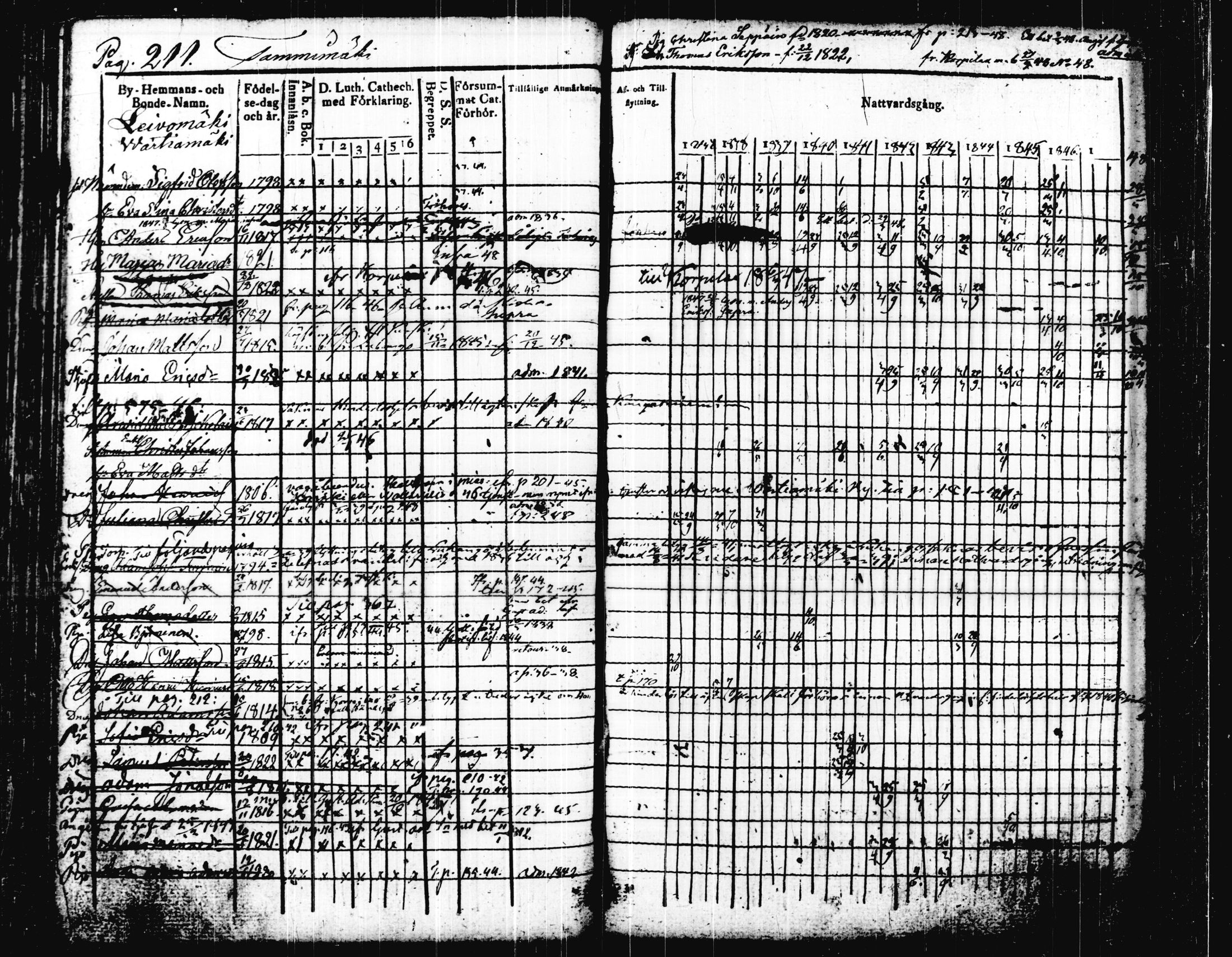 [ ../kirjat/Kirkonkirjat/joutsa/rippikirja_1836-1848_tk876-877/kuvat/224.jpg ]