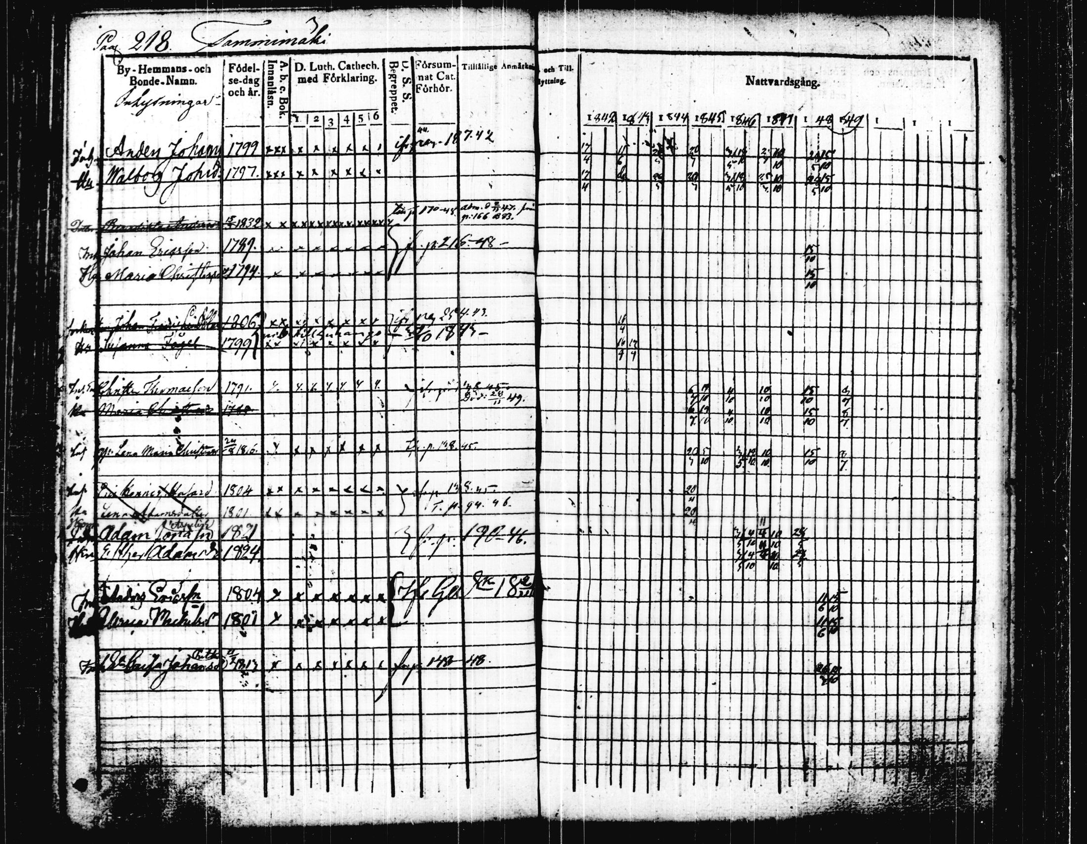 [ ../kirjat/Kirkonkirjat/joutsa/rippikirja_1836-1848_tk876-877/kuvat/231.jpg ]