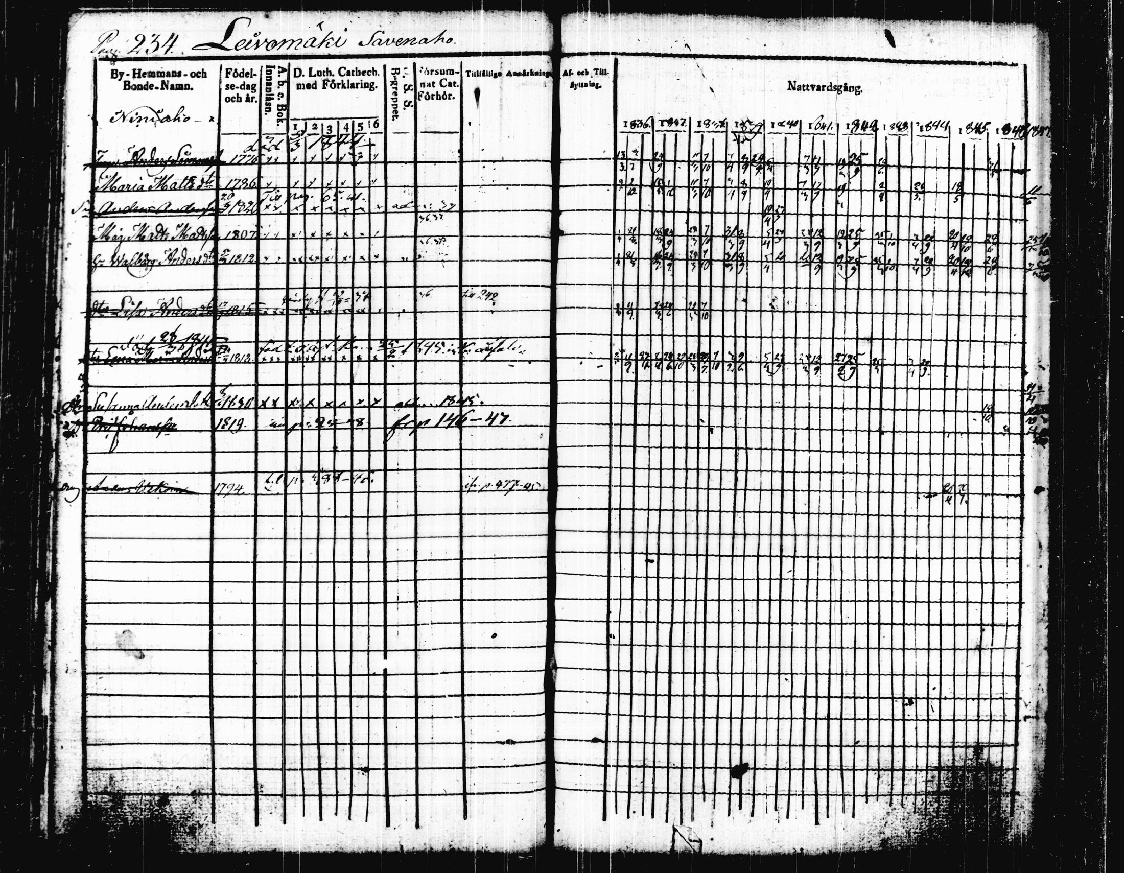 [ ../kirjat/Kirkonkirjat/joutsa/rippikirja_1836-1848_tk876-877/kuvat/247.jpg ]