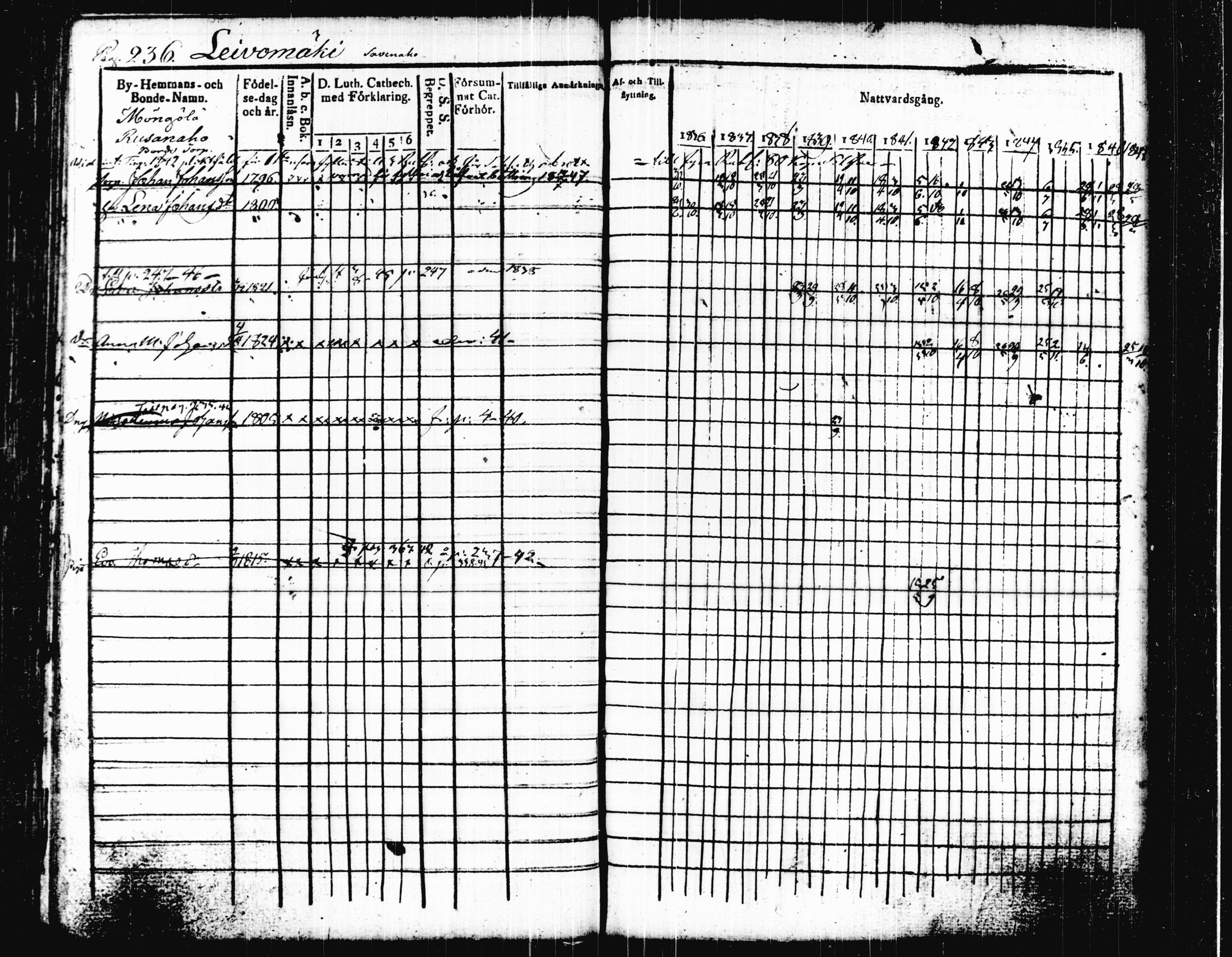 [ ../kirjat/Kirkonkirjat/joutsa/rippikirja_1836-1848_tk876-877/kuvat/249.jpg ]