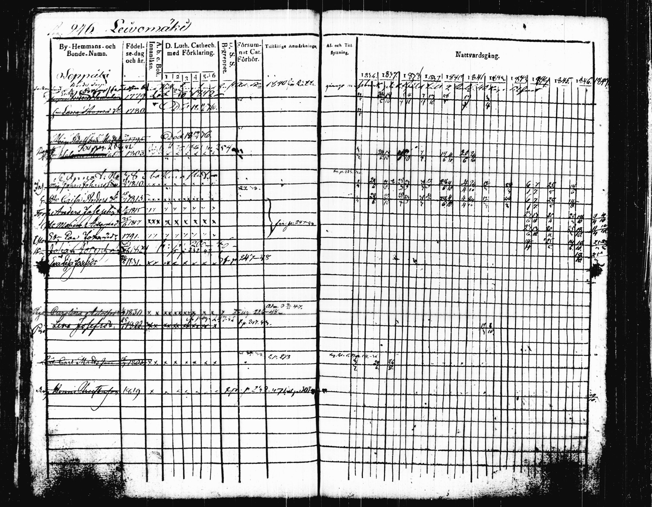 [ ../kirjat/Kirkonkirjat/joutsa/rippikirja_1836-1848_tk876-877/kuvat/259.jpg ]