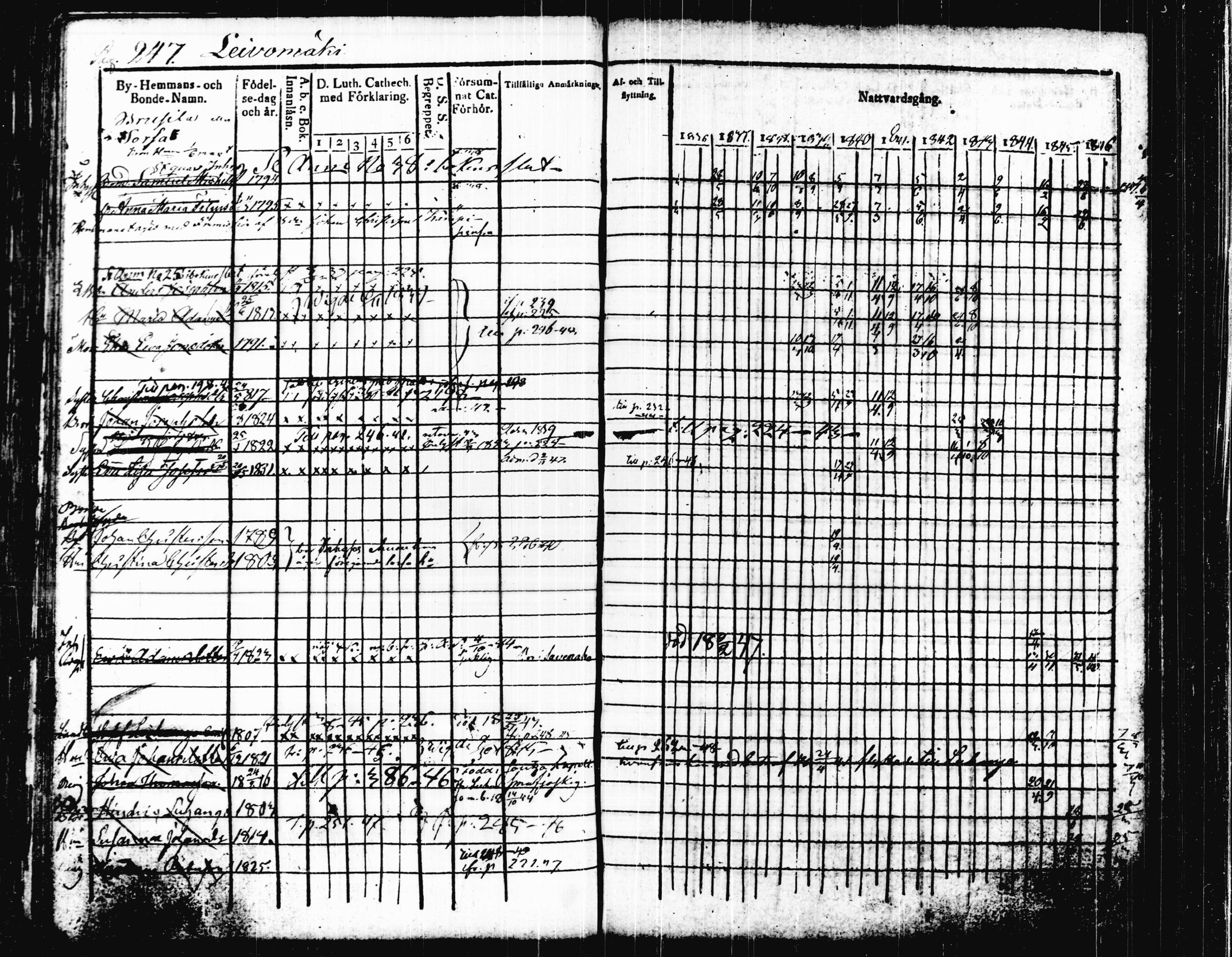 [ ../kirjat/Kirkonkirjat/joutsa/rippikirja_1836-1848_tk876-877/kuvat/260.jpg ]