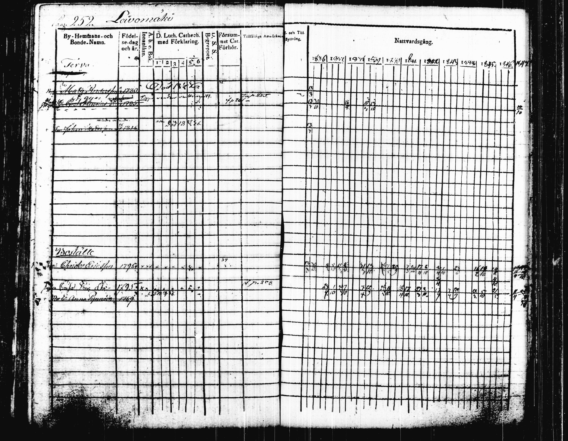 [ ../kirjat/Kirkonkirjat/joutsa/rippikirja_1836-1848_tk876-877/kuvat/265.jpg ]