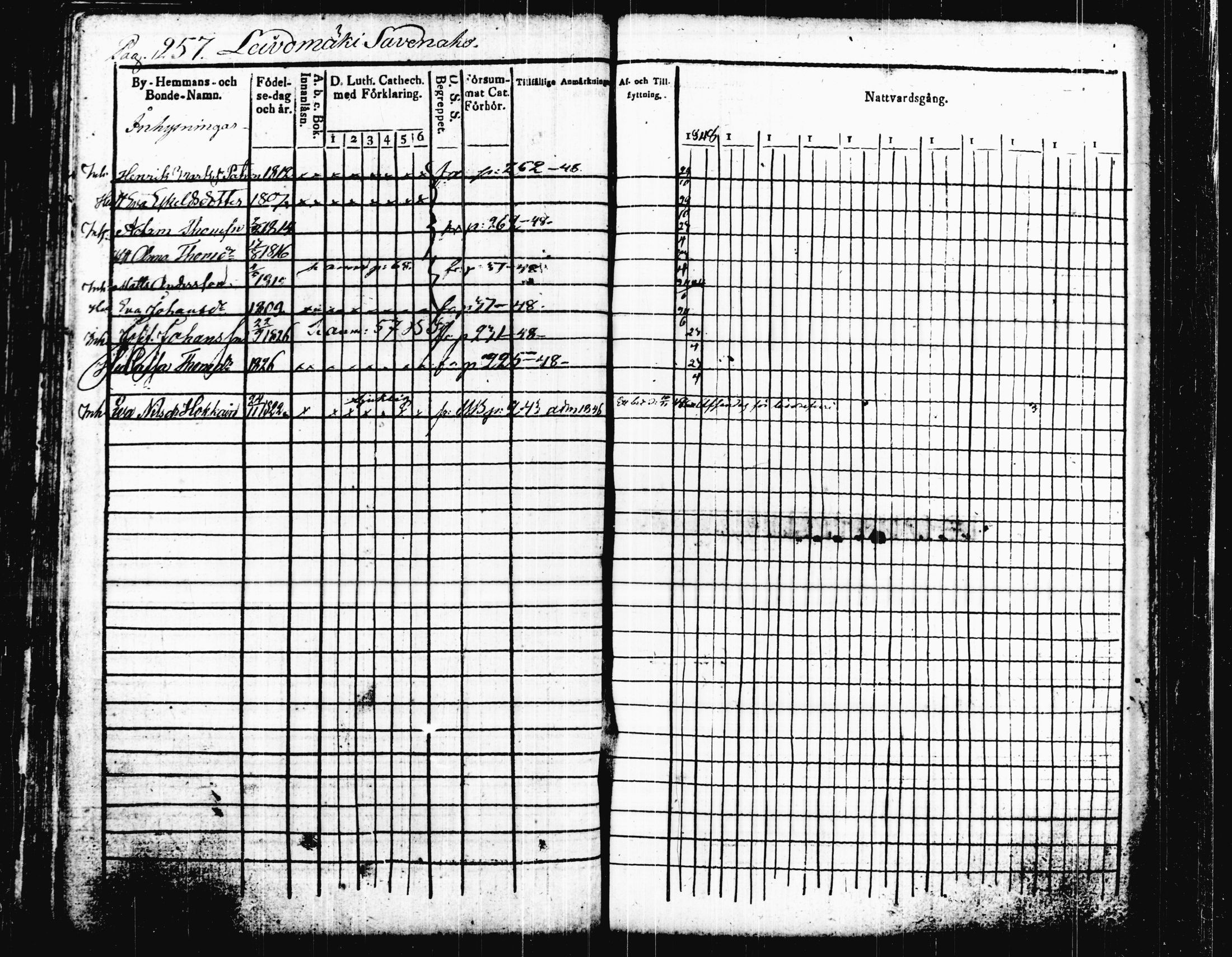 [ ../kirjat/Kirkonkirjat/joutsa/rippikirja_1836-1848_tk876-877/kuvat/270.jpg ]