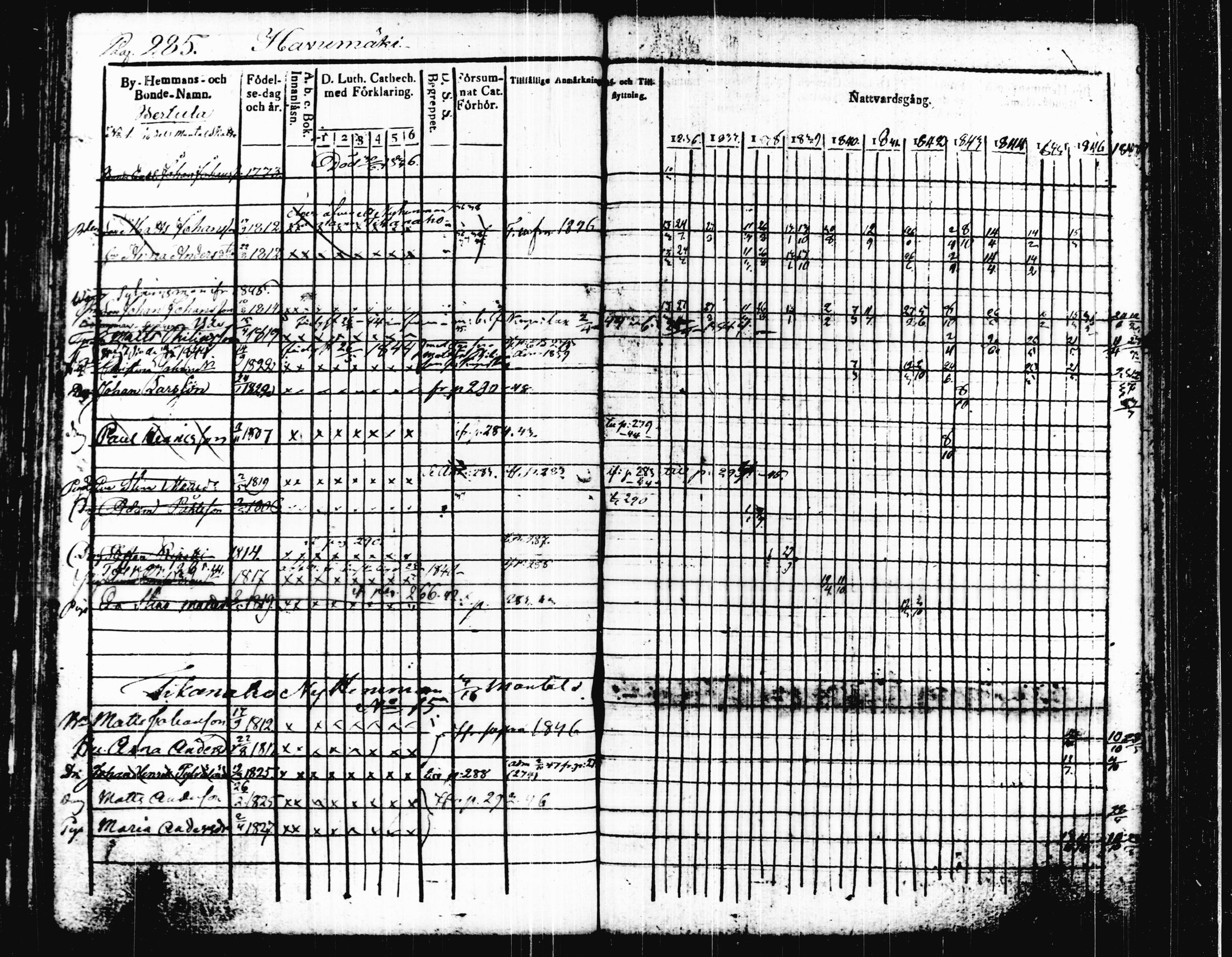 [ ../kirjat/Kirkonkirjat/joutsa/rippikirja_1836-1848_tk876-877/kuvat/298.jpg ]