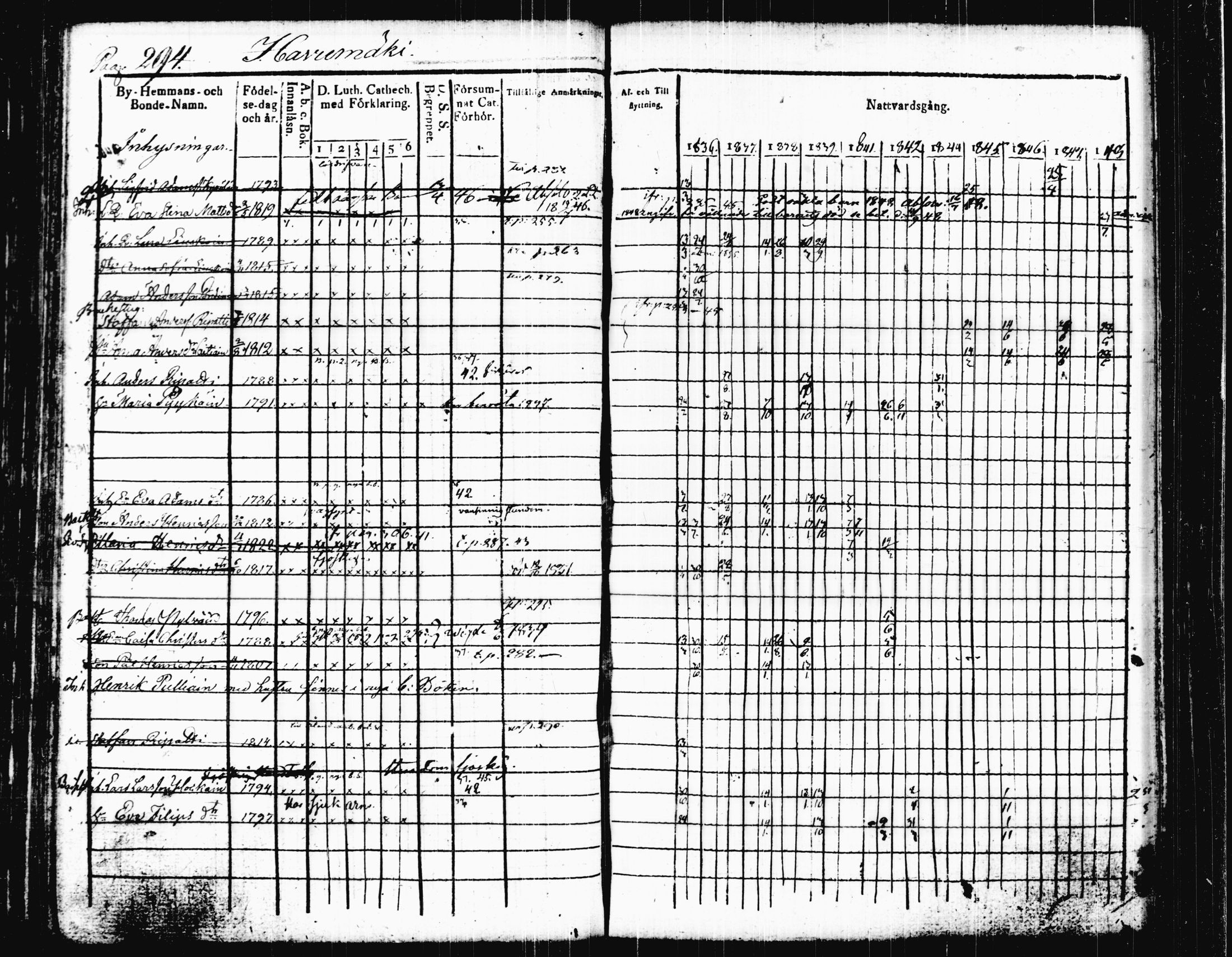 [ ../kirjat/Kirkonkirjat/joutsa/rippikirja_1836-1848_tk876-877/kuvat/306.jpg ]