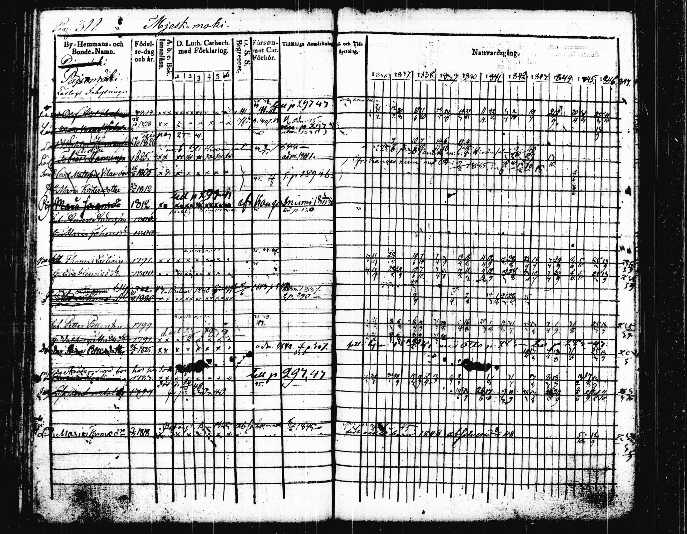 [ ../kirjat/Kirkonkirjat/joutsa/rippikirja_1836-1848_tk876-877/kuvat/324.jpg ]