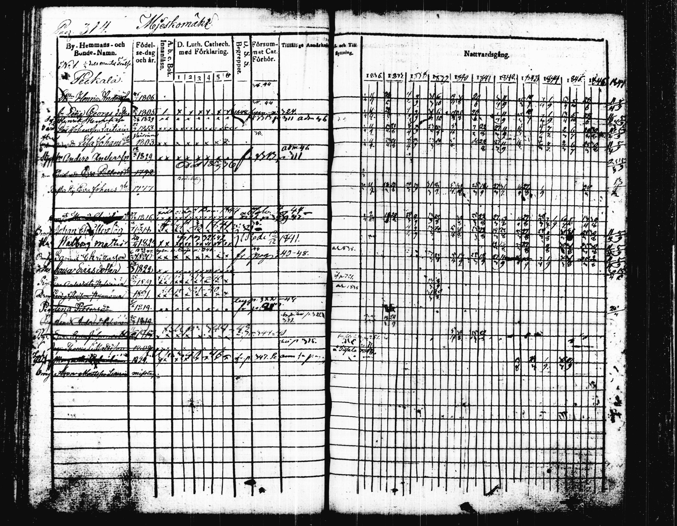 [ ../kirjat/Kirkonkirjat/joutsa/rippikirja_1836-1848_tk876-877/kuvat/327.jpg ]