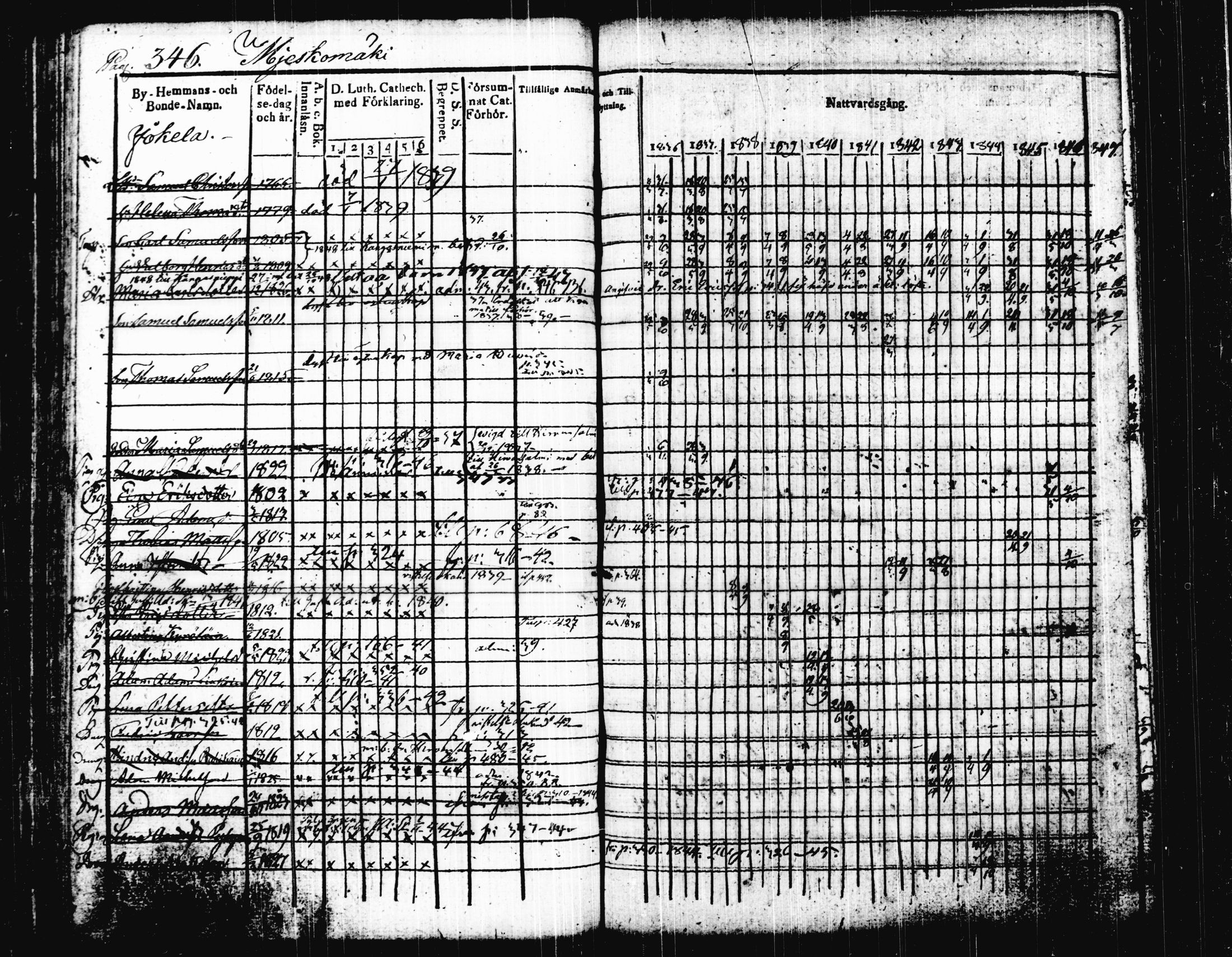 [ ../kirjat/Kirkonkirjat/joutsa/rippikirja_1836-1848_tk876-877/kuvat/361.jpg ]