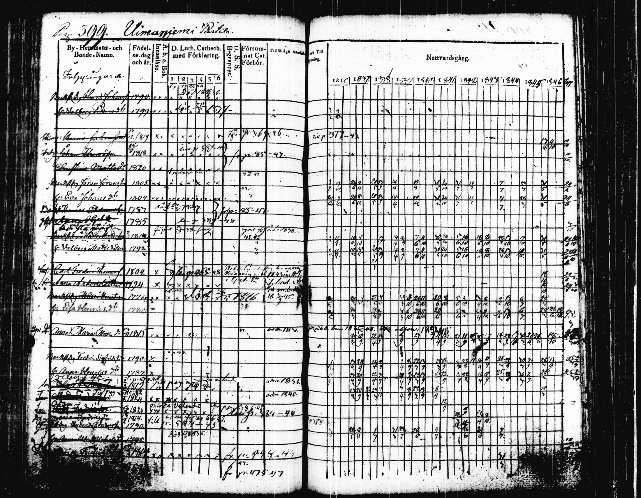 [ ../kirjat/Kirkonkirjat/joutsa/rippikirja_1836-1848_tk876-877/kuvat/415.jpg ]