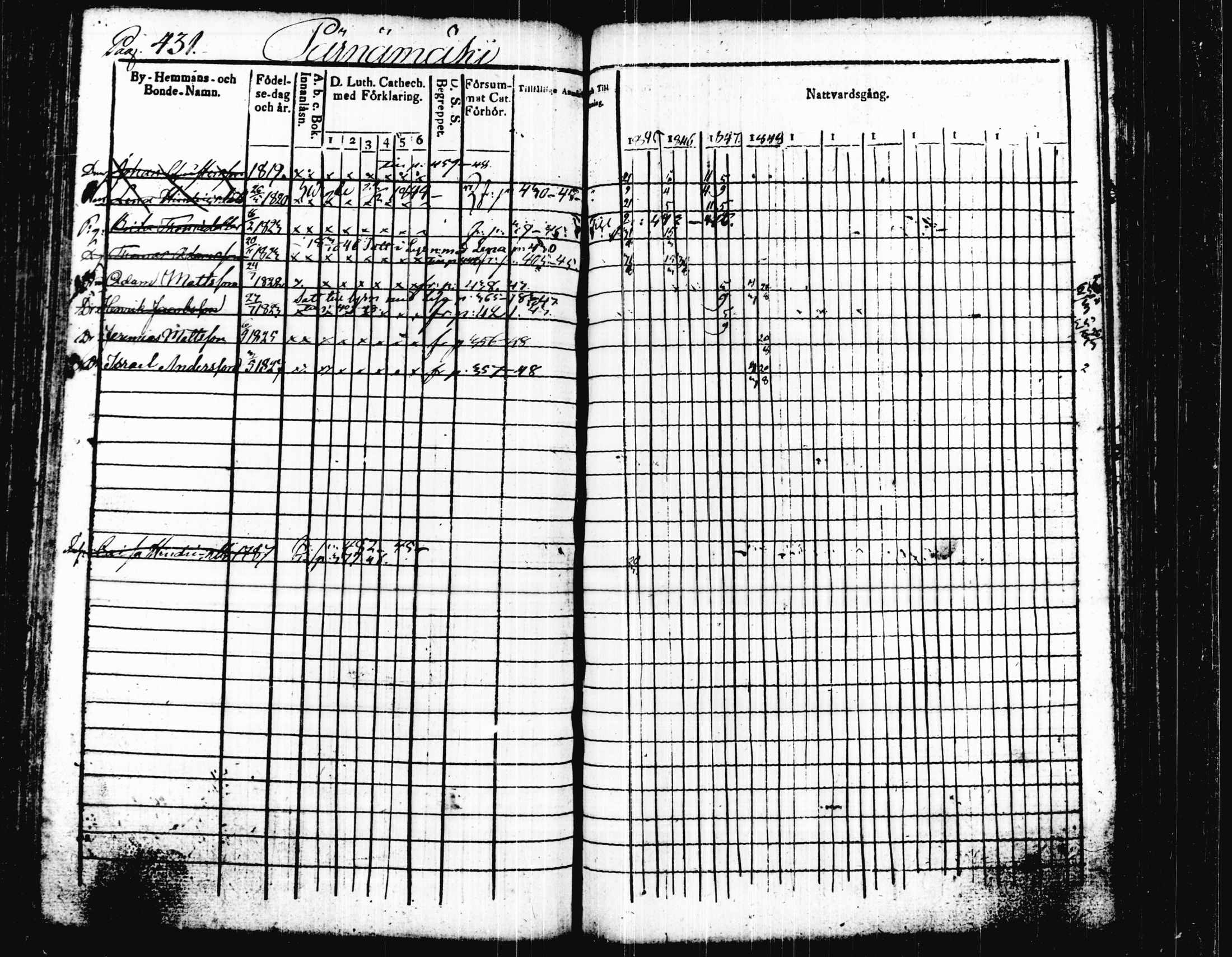 [ ../kirjat/Kirkonkirjat/joutsa/rippikirja_1836-1848_tk876-877/kuvat/448.jpg ]
