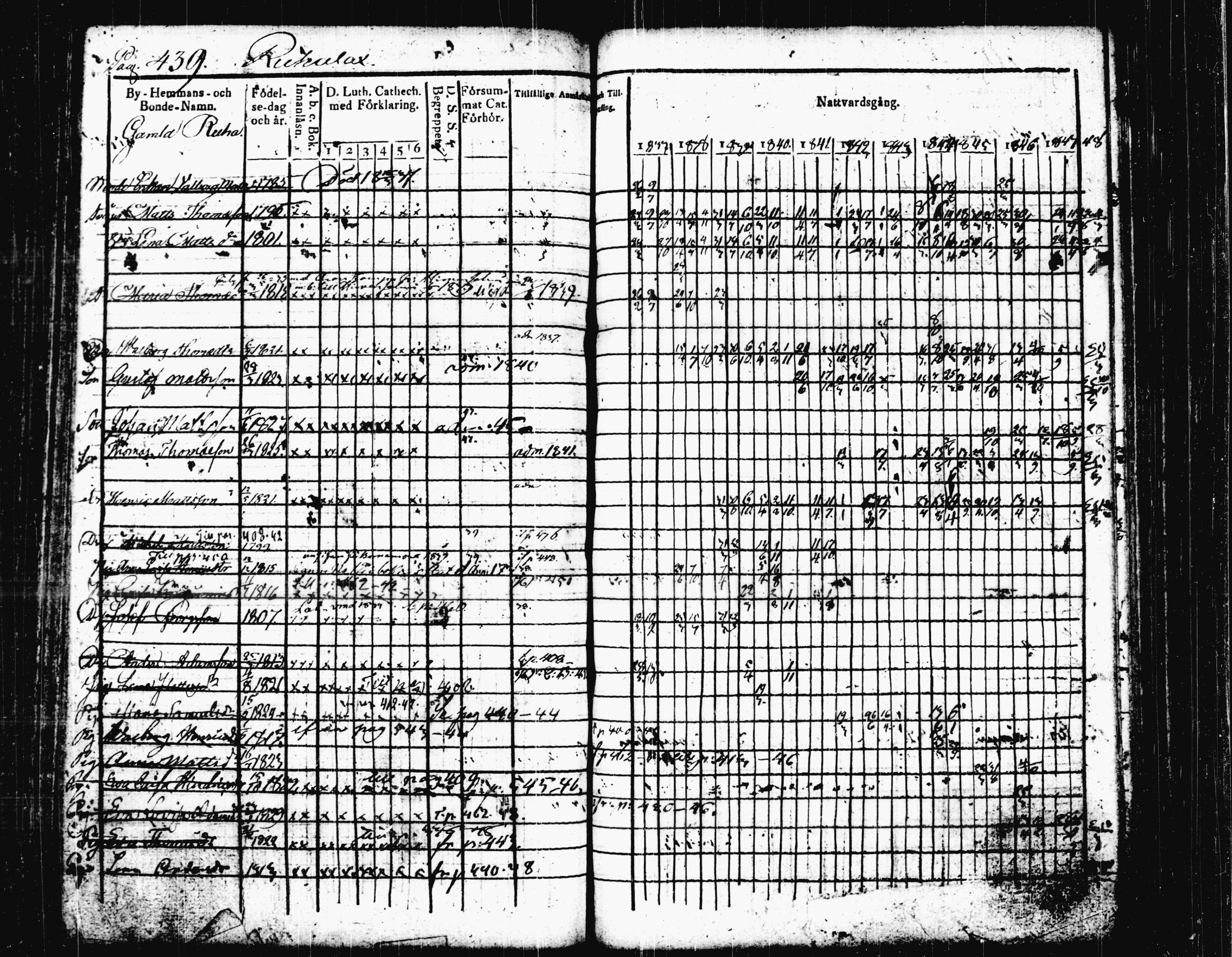 [ ../kirjat/Kirkonkirjat/joutsa/rippikirja_1836-1848_tk876-877/kuvat/456.jpg ]